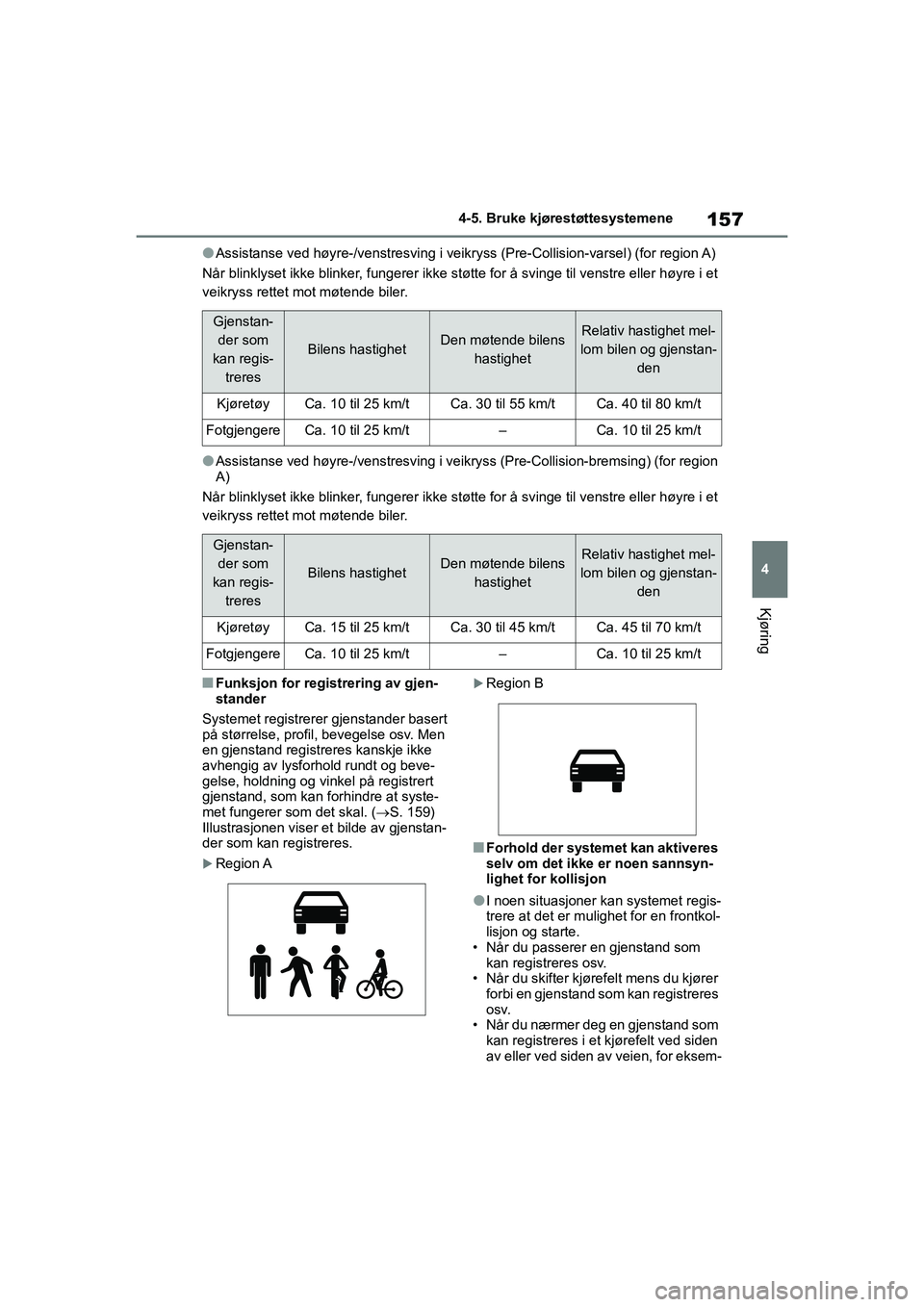 TOYOTA GR YARIS 2020 Instruksjoner for bruk (in Norwegian) 157
4
YARIS(GR) Owners Manual_Europe_M52L09_no
4-5. Bruke kjørestøttesystemene
Kjøring
lAssistanse ved høyre-/venstresving i veikryss (Pre-Collision-varsel) (for region A)
Når blinklyset ikke bl TOYOTA GR YARIS 2020 Instruksjoner for bruk (in Norwegian) 157
4
YARIS(GR) Owners Manual_Europe_M52L09_no
4-5. Bruke kjørestøttesystemene
Kjøring
lAssistanse ved høyre-/venstresving i veikryss (Pre-Collision-varsel) (for region A)
Når blinklyset ikke bl