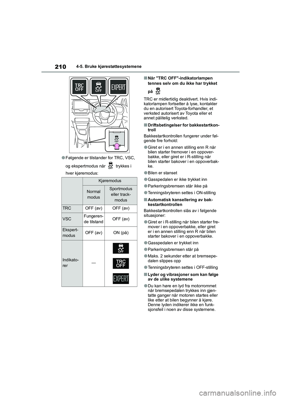TOYOTA GR YARIS 2020  Instruksjoner for bruk (in Norwegian) 210
YARIS(GR) Owners Manual_Europe_M52L09_no
4-5. Bruke kjørestøttesystemene
lFølgende er tilstander for TRC, VSC, 
og ekspertmodus når   trykkes i 
hver kjøremodus:
nNår "TRC OFF"-indikatorlam