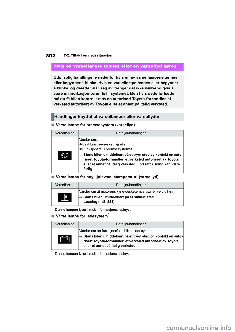 TOYOTA GR YARIS 2020 Instruksjoner for bruk (in Norwegian) 302
YARIS(GR) Owners Manual_Europe_M52L09_no
7-2. Tiltak i en nødssituasjon
nVarsellampe for bremsesystem (varsellyd)
nVarsellampe for høy kjølevæsketemperatur* (varsellyd)
*: Denne lampen lyser TOYOTA GR YARIS 2020 Instruksjoner for bruk (in Norwegian) 302
YARIS(GR) Owners Manual_Europe_M52L09_no
7-2. Tiltak i en nødssituasjon
nVarsellampe for bremsesystem (varsellyd)
nVarsellampe for høy kjølevæsketemperatur* (varsellyd)
*: Denne lampen lyser