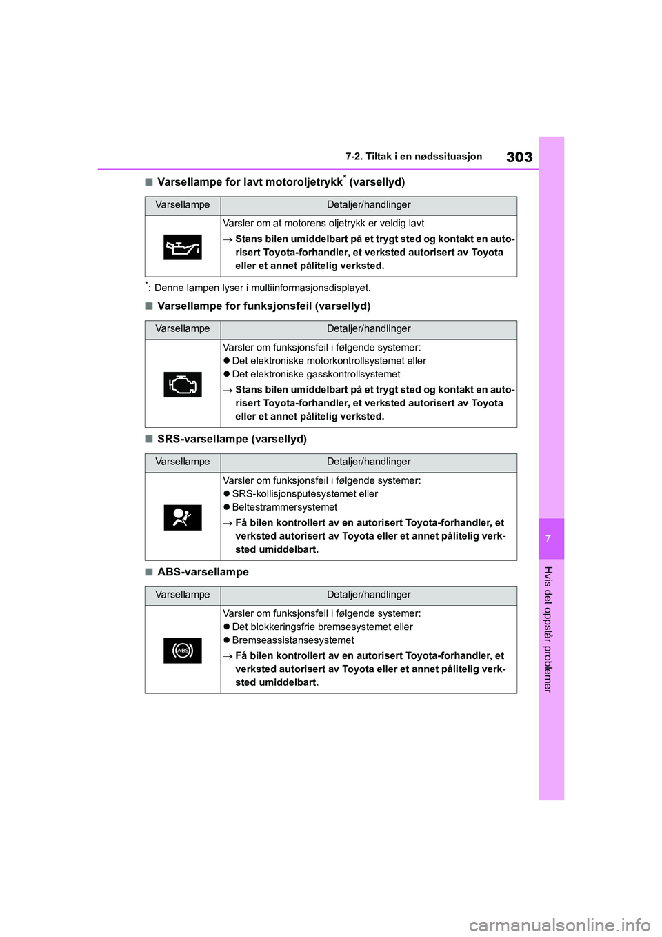 TOYOTA GR YARIS 2020 Instruksjoner for bruk (in Norwegian) 303
7
YARIS(GR) Owners Manual_Europe_M52L09_no
7-2. Tiltak i en nødssituasjon
Hvis det oppstår problemer
nVarsellampe for lavt motoroljetrykk* (varsellyd)
*: Denne lampen lyser i multiinformasjonsd TOYOTA GR YARIS 2020 Instruksjoner for bruk (in Norwegian) 303
7
YARIS(GR) Owners Manual_Europe_M52L09_no
7-2. Tiltak i en nødssituasjon
Hvis det oppstår problemer
nVarsellampe for lavt motoroljetrykk* (varsellyd)
*: Denne lampen lyser i multiinformasjonsd