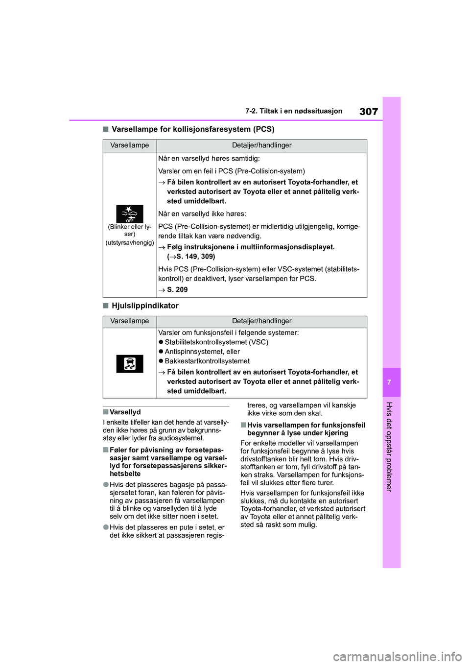 TOYOTA GR YARIS 2020  Instruksjoner for bruk (in Norwegian) 307
7
YARIS(GR) Owners Manual_Europe_M52L09_no
7-2. Tiltak i en nødssituasjon
Hvis det oppstår problemer
nVarsellampe for kollisjonsfaresystem (PCS)
nHjulslippindikator
nVa r s e l ly d
I enkelte t
