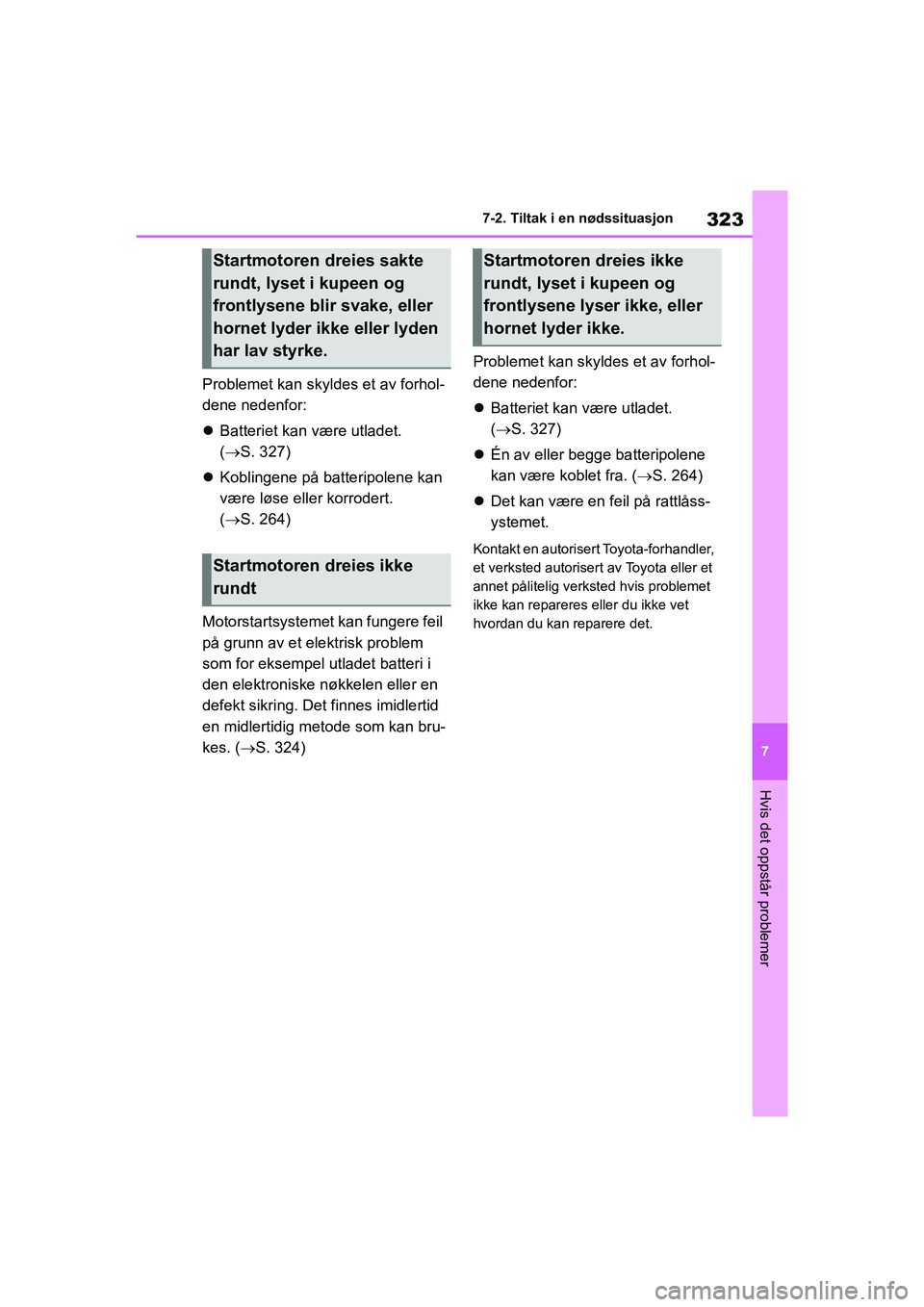 TOYOTA GR YARIS 2020  Instruksjoner for bruk (in Norwegian) 323
7
YARIS(GR) Owners Manual_Europe_M52L09_no
7-2. Tiltak i en nødssituasjon
Hvis det oppstår problemer
Problemet kan skyldes et av forhol-
dene nedenfor:
Batteriet kan være utladet. 
( S. 