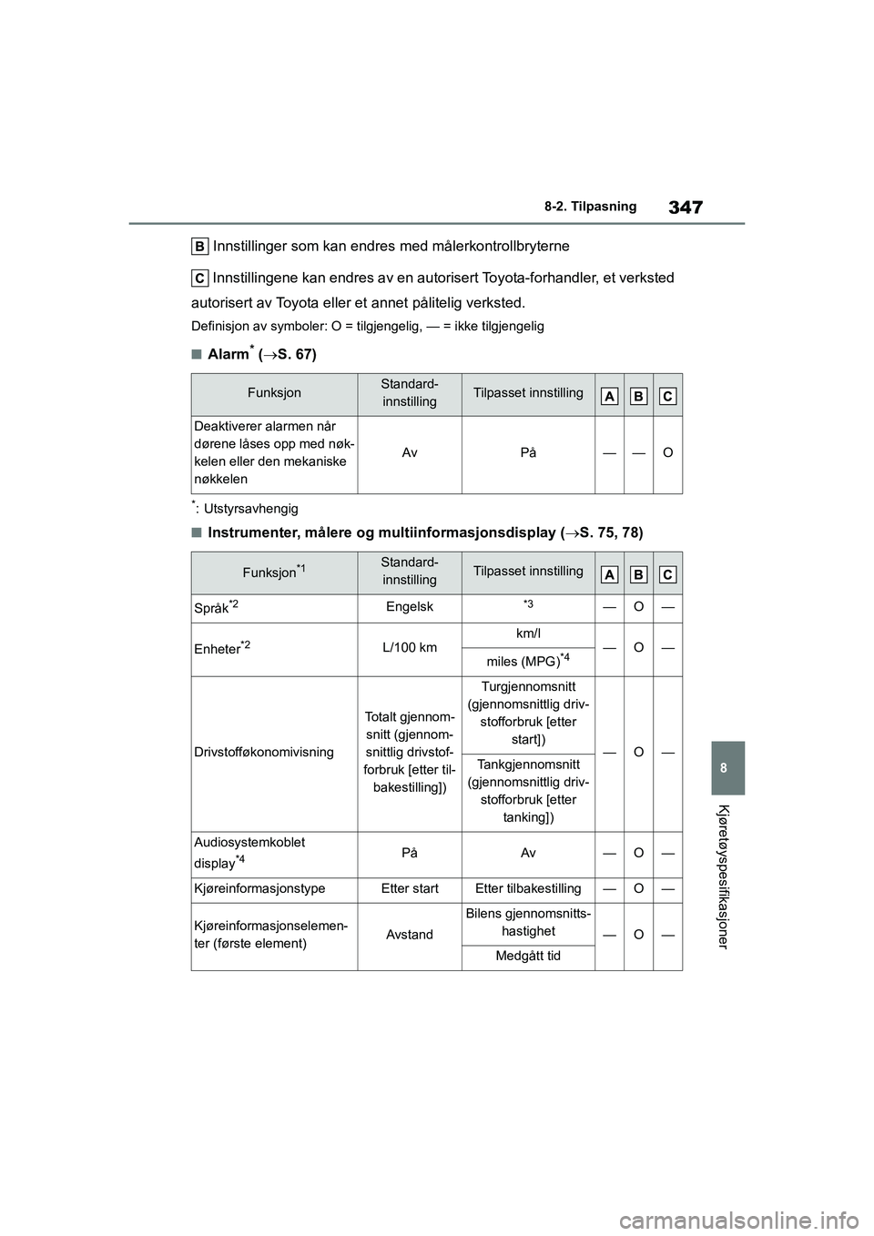 TOYOTA GR YARIS 2020  Instruksjoner for bruk (in Norwegian) 347
8
YARIS(GR) Owners Manual_Europe_M52L09_no
8-2. Tilpasning
Kjøretøyspesifikasjoner
 Innstillinger som kan endres med målerkontrollbryterne
 Innstillingene kan endres av en autor isert Toyota-f