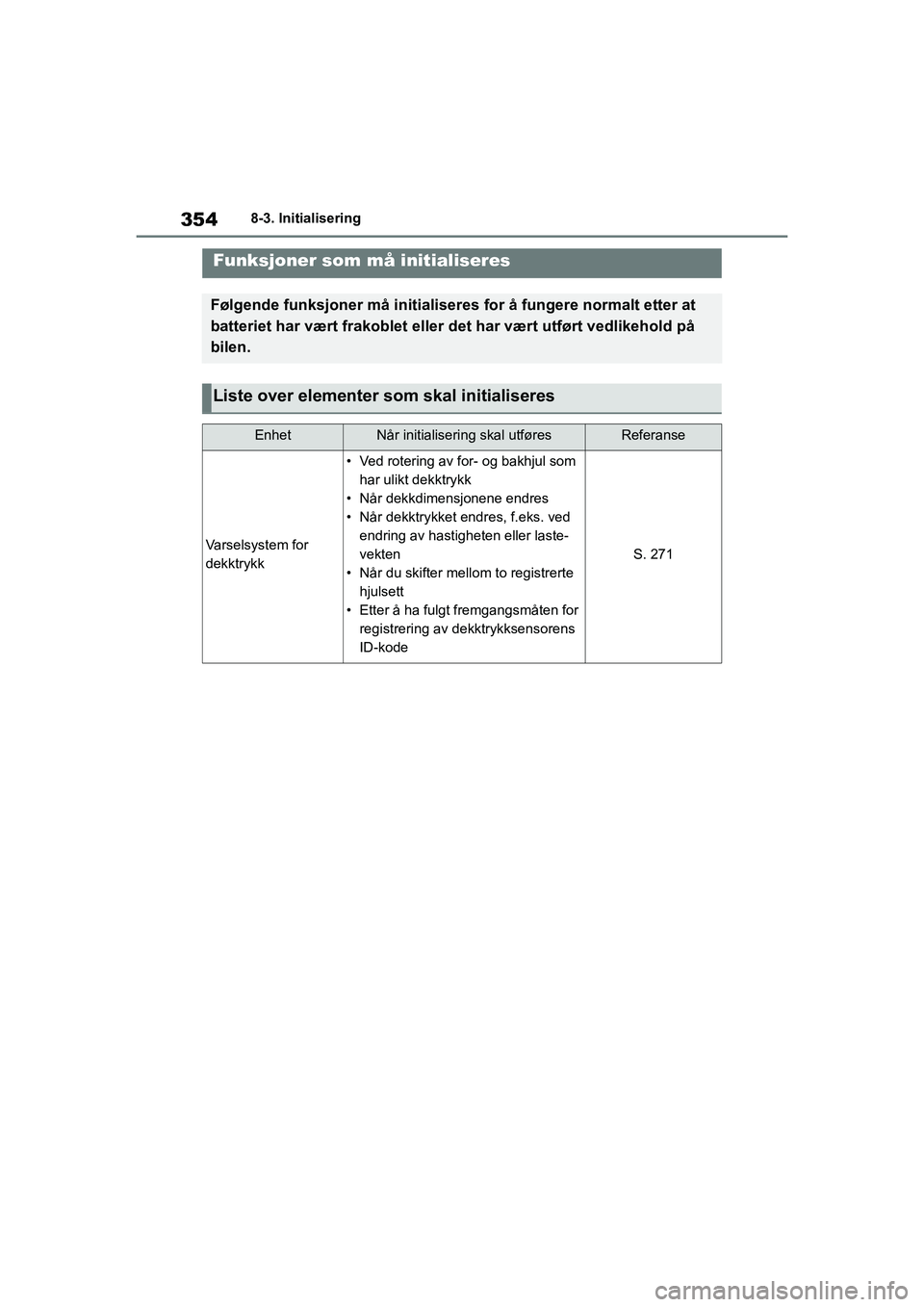 TOYOTA GR YARIS 2020  Instruksjoner for bruk (in Norwegian) 354
YARIS(GR) Owners Manual_Europe_M52L09_no
8-3. Initialisering
8-3.Initialisering
Funksjoner som må initialiseres
Følgende funksjoner må initialiseres for å fungere normalt etter at 
batteriet 
