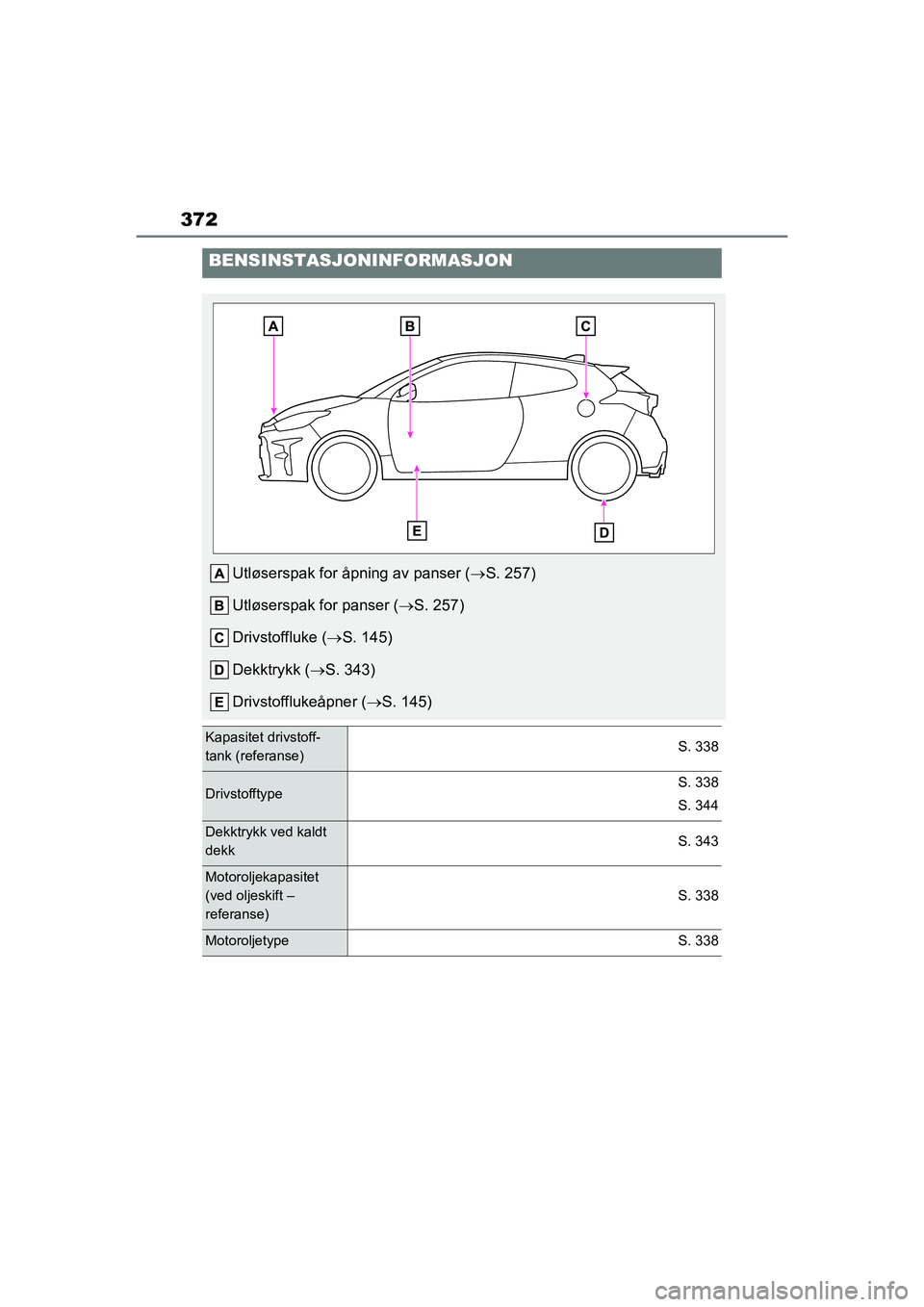 TOYOTA GR YARIS 2020 Instruksjoner for bruk (in Norwegian) 372
YARIS(GR) Owners Manual_Europe_M52L09_no
BENSINSTASJONINFORMASJON
Utløserspak for åpning av panser (S. 257)
Utløserspak for panser ( S. 257)
Drivstoffluke ( S. 145)
Dekktrykk ( S. TOYOTA GR YARIS 2020 Instruksjoner for bruk (in Norwegian) 372
YARIS(GR) Owners Manual_Europe_M52L09_no
BENSINSTASJONINFORMASJON
Utløserspak for åpning av panser (S. 257)
Utløserspak for panser ( S. 257)
Drivstoffluke ( S. 145)
Dekktrykk ( S.