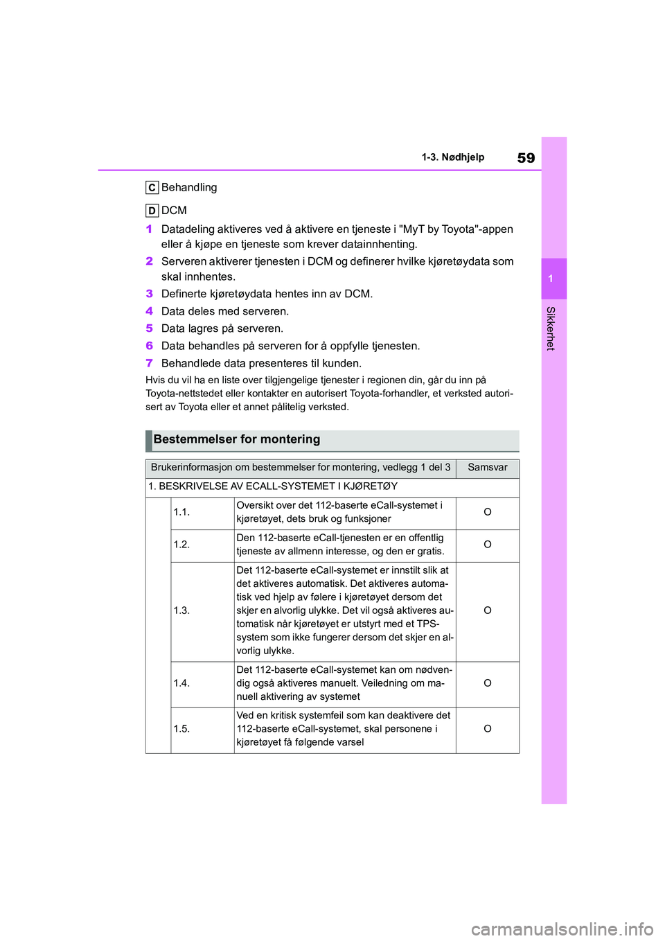 TOYOTA GR YARIS 2020 Instruksjoner for bruk (in Norwegian) 59
1
YARIS(GR) Owners Manual_Europe_M52L09_no
1-3. Nødhjelp
Sikkerhet
Behandling
DCM
1 Datadeling aktiveres ved å aktivere en tjeneste i "MyT by Toyota"-appen
eller å kjøpe en tjeneste som kreve TOYOTA GR YARIS 2020 Instruksjoner for bruk (in Norwegian) 59
1
YARIS(GR) Owners Manual_Europe_M52L09_no
1-3. Nødhjelp
Sikkerhet
Behandling
DCM
1 Datadeling aktiveres ved å aktivere en tjeneste i "MyT by Toyota"-appen
eller å kjøpe en tjeneste som kreve