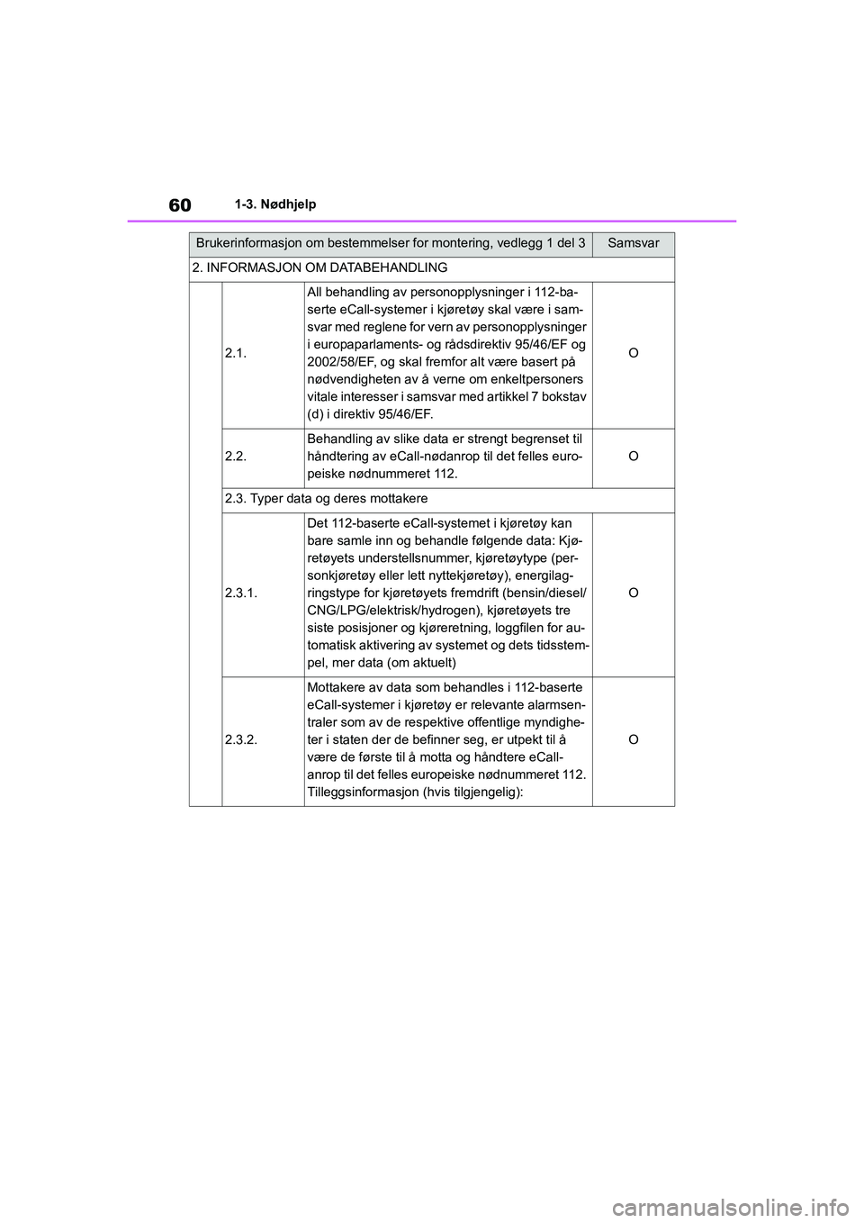 TOYOTA GR YARIS 2020 Instruksjoner for bruk (in Norwegian) 60
YARIS(GR) Owners Manual_Europe_M52L09_no
1-3. Nødhjelp
2. INFORMASJON OM DATABEHANDLING
2.1.
All behandling av personopplysninger i 112-ba-
serte eCall-systemer i kjøretøy skal være i sam-
sva TOYOTA GR YARIS 2020 Instruksjoner for bruk (in Norwegian) 60
YARIS(GR) Owners Manual_Europe_M52L09_no
1-3. Nødhjelp
2. INFORMASJON OM DATABEHANDLING
2.1.
All behandling av personopplysninger i 112-ba-
serte eCall-systemer i kjøretøy skal være i sam-
sva