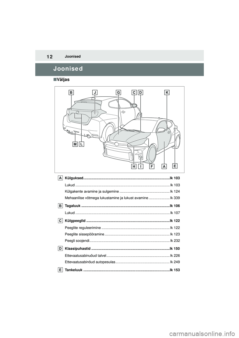 TOYOTA GR YARIS 2020 Kasutusjuhend (in Estonian) 12
YARIS(GR) Owners Manual_Europe_M52L09_EE
Joonised
Joonised
■Väljas
Külguksed......................................................................................lk 103
Lukud ................. TOYOTA GR YARIS 2020 Kasutusjuhend (in Estonian) 12
YARIS(GR) Owners Manual_Europe_M52L09_EE
Joonised
Joonised
■Väljas
Külguksed......................................................................................lk 103
Lukud .................