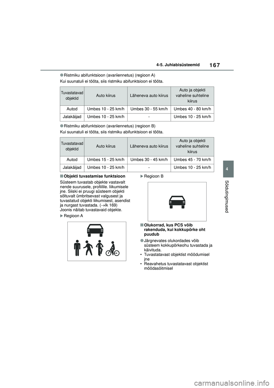 TOYOTA GR YARIS 2020 Kasutusjuhend (in Estonian) 167
4
YARIS(GR) Owners Manual_Europe_M52L09_EE
4-5. Juhiabisüsteemid
Sõidutingimused
●Ristmiku abifunktsioon (avariiennetus) (regioon A)
Kui suunatuli ei tööta, siis ristmiku abifunktsioon ei t TOYOTA GR YARIS 2020 Kasutusjuhend (in Estonian) 167
4
YARIS(GR) Owners Manual_Europe_M52L09_EE
4-5. Juhiabisüsteemid
Sõidutingimused
●Ristmiku abifunktsioon (avariiennetus) (regioon A)
Kui suunatuli ei tööta, siis ristmiku abifunktsioon ei t