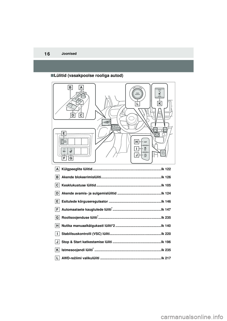 TOYOTA GR YARIS 2020 Kasutusjuhend (in Estonian) 16
YARIS(GR) Owners Manual_Europe_M52L09_EE
Joonised
■Lülitid (vasakpoolse rooliga autod)
Külgpeeglite lülitid ........................................................................lk 122
Aken TOYOTA GR YARIS 2020 Kasutusjuhend (in Estonian) 16
YARIS(GR) Owners Manual_Europe_M52L09_EE
Joonised
■Lülitid (vasakpoolse rooliga autod)
Külgpeeglite lülitid ........................................................................lk 122
Aken