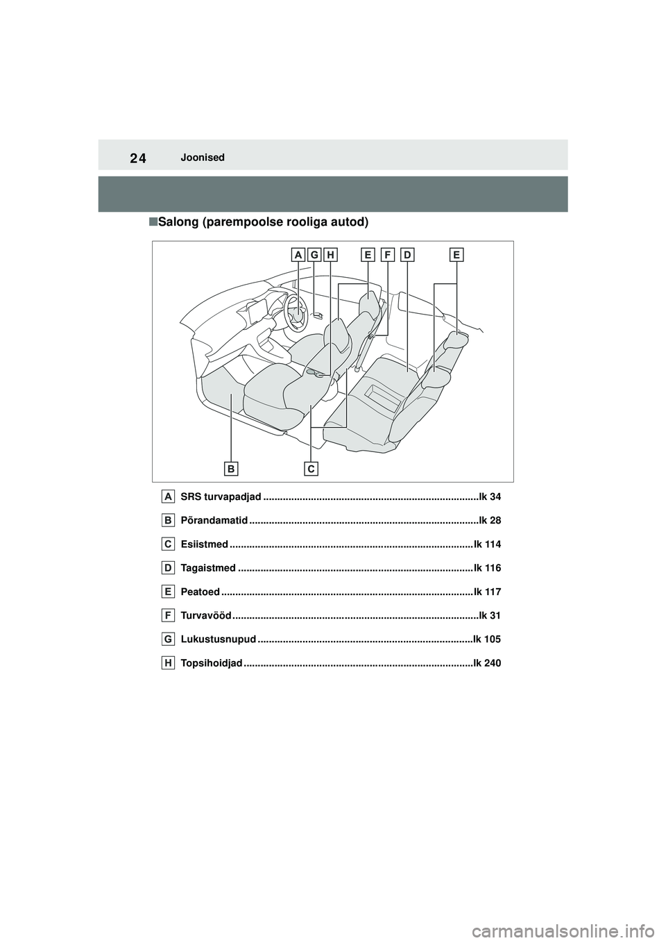 TOYOTA GR YARIS 2020 Kasutusjuhend (in Estonian) 24
YARIS(GR) Owners Manual_Europe_M52L09_EE
Joonised
■Salong (parempoolse rooliga autod)
SRS turvapadjad .............................................................................lk 34
Põrandam TOYOTA GR YARIS 2020 Kasutusjuhend (in Estonian) 24
YARIS(GR) Owners Manual_Europe_M52L09_EE
Joonised
■Salong (parempoolse rooliga autod)
SRS turvapadjad .............................................................................lk 34
Põrandam