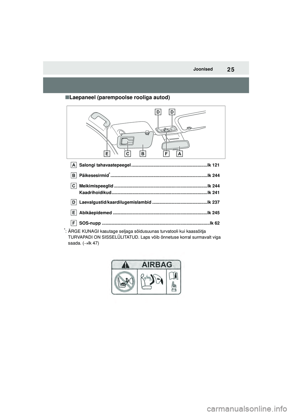 TOYOTA GR YARIS 2020 Kasutusjuhend (in Estonian) 25
YARIS(GR) Owners Manual_Europe_M52L09_EE
Joonised
■Laepaneel (parempoolse rooliga autod)
Salongi tahavaatepeegel ..............................................................lk 121
Päikesesirm TOYOTA GR YARIS 2020 Kasutusjuhend (in Estonian) 25
YARIS(GR) Owners Manual_Europe_M52L09_EE
Joonised
■Laepaneel (parempoolse rooliga autod)
Salongi tahavaatepeegel ..............................................................lk 121
Päikesesirm