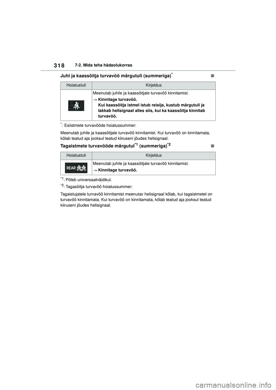 TOYOTA GR YARIS 2020 Kasutusjuhend (in Estonian) 318
YARIS(GR) Owners Manual_Europe_M52L09_EE
7-2. Mida teha hädaolukorras
Juhi ja kaassõitja turvavöö märgutuli (summeriga)*■
*: Esiistmete turvavööde hoiatussummer:
Meenutab juhile ja kaass TOYOTA GR YARIS 2020 Kasutusjuhend (in Estonian) 318
YARIS(GR) Owners Manual_Europe_M52L09_EE
7-2. Mida teha hädaolukorras
Juhi ja kaassõitja turvavöö märgutuli (summeriga)*■
*: Esiistmete turvavööde hoiatussummer:
Meenutab juhile ja kaass