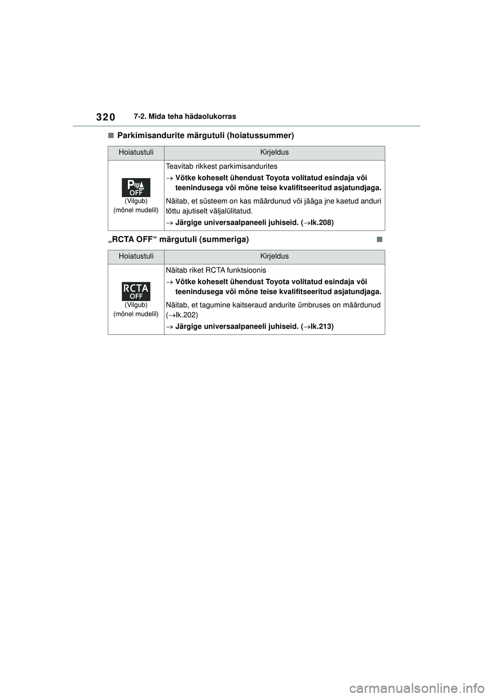 TOYOTA GR YARIS 2020 Kasutusjuhend (in Estonian) 320
YARIS(GR) Owners Manual_Europe_M52L09_EE
7-2. Mida teha hädaolukorras
■Parkimisandurite märgutuli (hoiatussummer)
„RCTA OFF“ märgutuli (summeriga)
■
HoiatustuliKirjeldus
(Vilgub)
(mõn TOYOTA GR YARIS 2020 Kasutusjuhend (in Estonian) 320
YARIS(GR) Owners Manual_Europe_M52L09_EE
7-2. Mida teha hädaolukorras
■Parkimisandurite märgutuli (hoiatussummer)
„RCTA OFF“ märgutuli (summeriga)
■
HoiatustuliKirjeldus
(Vilgub)
(mõn