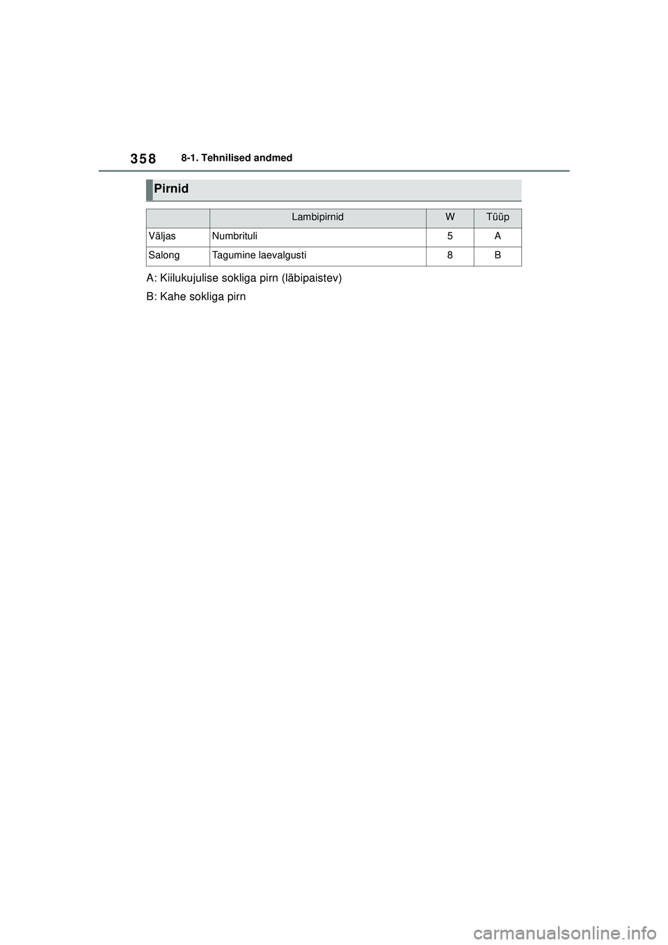 TOYOTA GR YARIS 2020  Kasutusjuhend (in Estonian) 358
YARIS(GR) Owners Manual_Europe_M52L09_EE
8-1. Tehnilised andmed
A: Kiilukujulise sokliga pirn (läbipaistev)
B: Kahe sokliga pirn
Pirnid
LambipirnidWTüüp
VäljasNumbrituli5A
SalongTagumine laev
