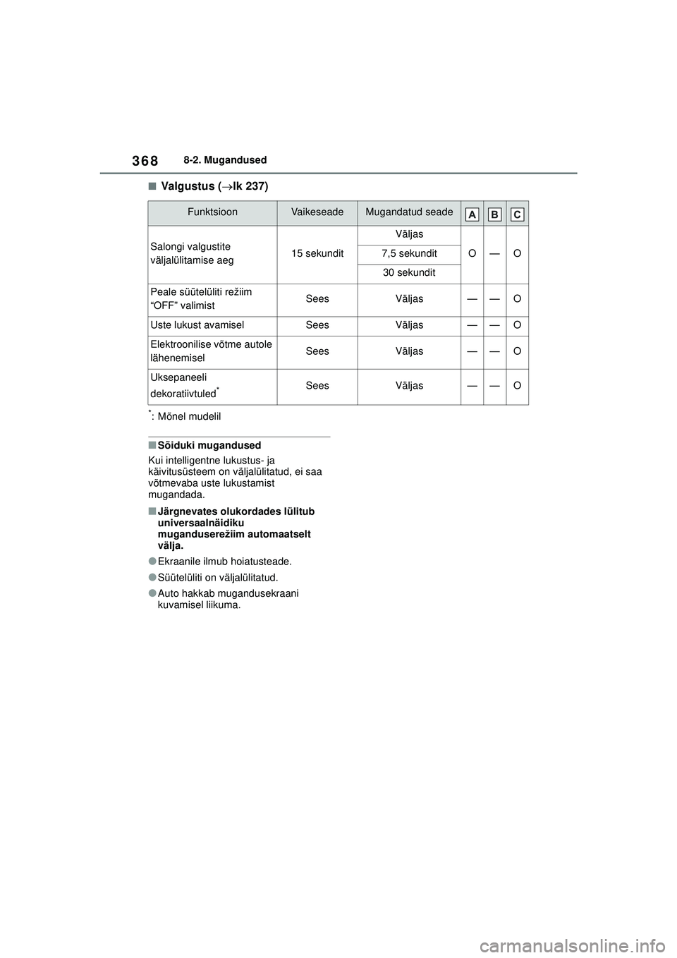 TOYOTA GR YARIS 2020  Kasutusjuhend (in Estonian) 368
YARIS(GR) Owners Manual_Europe_M52L09_EE
8-2. Mugandused
■Valg ustu s (lk 237)
*: Mõnel mudelil
■Sõiduki mugandused
Kui intelligentne lukustus- ja 
käivitusüsteem on väljalülitatud, 