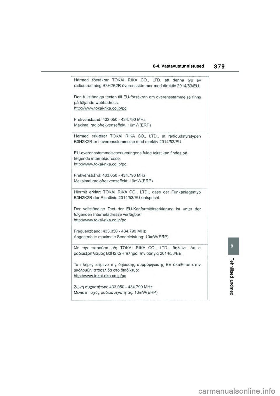 TOYOTA GR YARIS 2020  Kasutusjuhend (in Estonian) 379
8
YARIS(GR) Owners Manual_Europe_M52L09_EE
8-4. Vastavustunnistused
Tehnilised andmed
YARIS_GR_OM_Europe_OM52L09EE.book  Page 379  Sunday, December 20, 2020  9:58 AM 