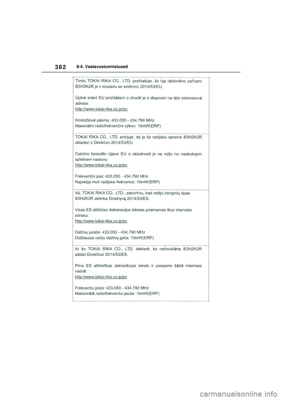 TOYOTA GR YARIS 2020  Kasutusjuhend (in Estonian) 382
YARIS(GR) Owners Manual_Europe_M52L09_EE
8-4. Vastavustunnistused
YARIS_GR_OM_Europe_OM52L09EE.book  Page 382  Sunday, December 20, 2020  9:58 AM 