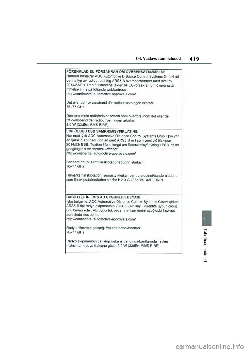 TOYOTA GR YARIS 2020  Kasutusjuhend (in Estonian) 419
8
YARIS(GR) Owners Manual_Europe_M52L09_EE
8-4. Vastavustunnistused
Tehnilised andmed
YARIS_GR_OM_Europe_OM52L09EE.book  Page 419  Sunday, December 20, 2020  9:58 AM 