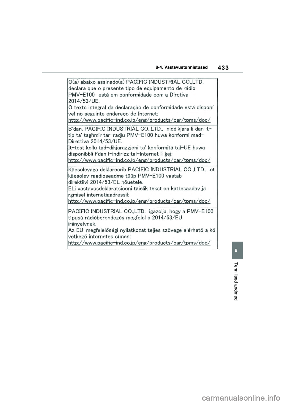 TOYOTA GR YARIS 2020  Kasutusjuhend (in Estonian) 433
8
YARIS(GR) Owners Manual_Europe_M52L09_EE
8-4. Vastavustunnistused
Tehnilised andmed
YARIS_GR_OM_Europe_OM52L09EE.book  Page 433  Sunday, December 20, 2020  9:58 AM 