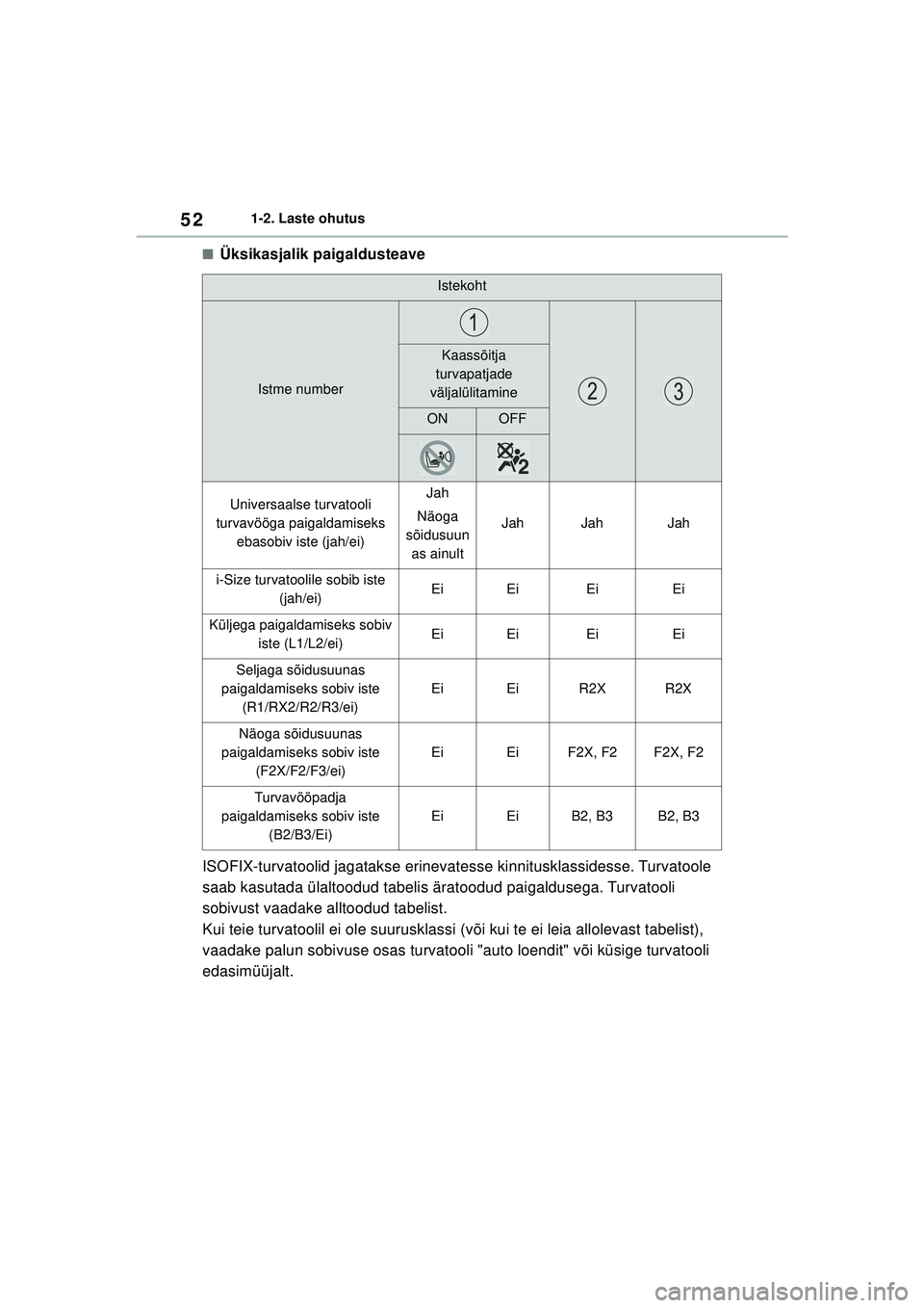 TOYOTA GR YARIS 2020  Kasutusjuhend (in Estonian) 52
YARIS(GR) Owners Manual_Europe_M52L09_EE
1-2. Laste ohutus
■Üksikasjalik paigaldusteave
ISOFIX-turvatoolid jagatakse erinevatesse kinnitusklassidesse. Turvatoole 
saab kasutada ülaltoodud tabe