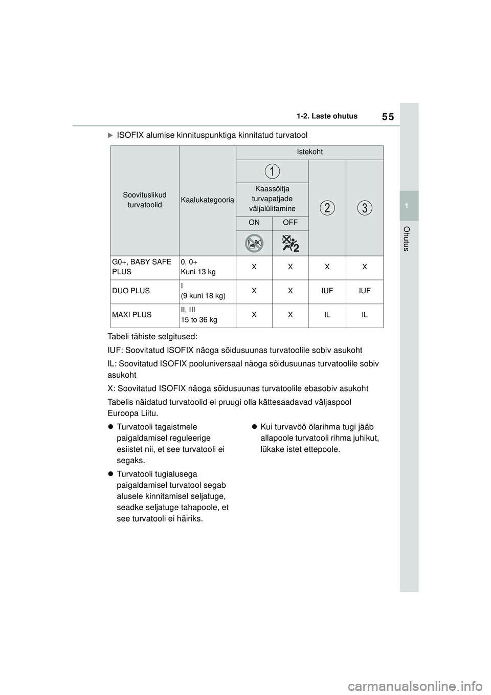 TOYOTA GR YARIS 2020  Kasutusjuhend (in Estonian) 55
1
YARIS(GR) Owners Manual_Europe_M52L09_EE
1-2. Laste ohutus
Ohutus
�XISOFIX alumise kinnituspunktiga kinnitatud turvatool
Tabeli tähiste selgitused:
IUF: Soovitatud ISOFIX näoga sõidusuunas tu