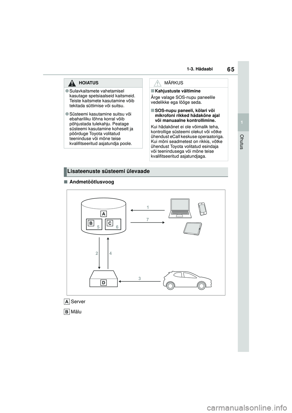 TOYOTA GR YARIS 2020  Kasutusjuhend (in Estonian) 65
1
YARIS(GR) Owners Manual_Europe_M52L09_EE
1-3. Hädaabi
Ohutus
■AndmetöötlusvoogServer
Mälu
HOIATUS
●Sulavkaitsmete vahetamisel 
kasutage spetsiaalseid kaitsmeid. 
Teiste kaitsmete kasutam