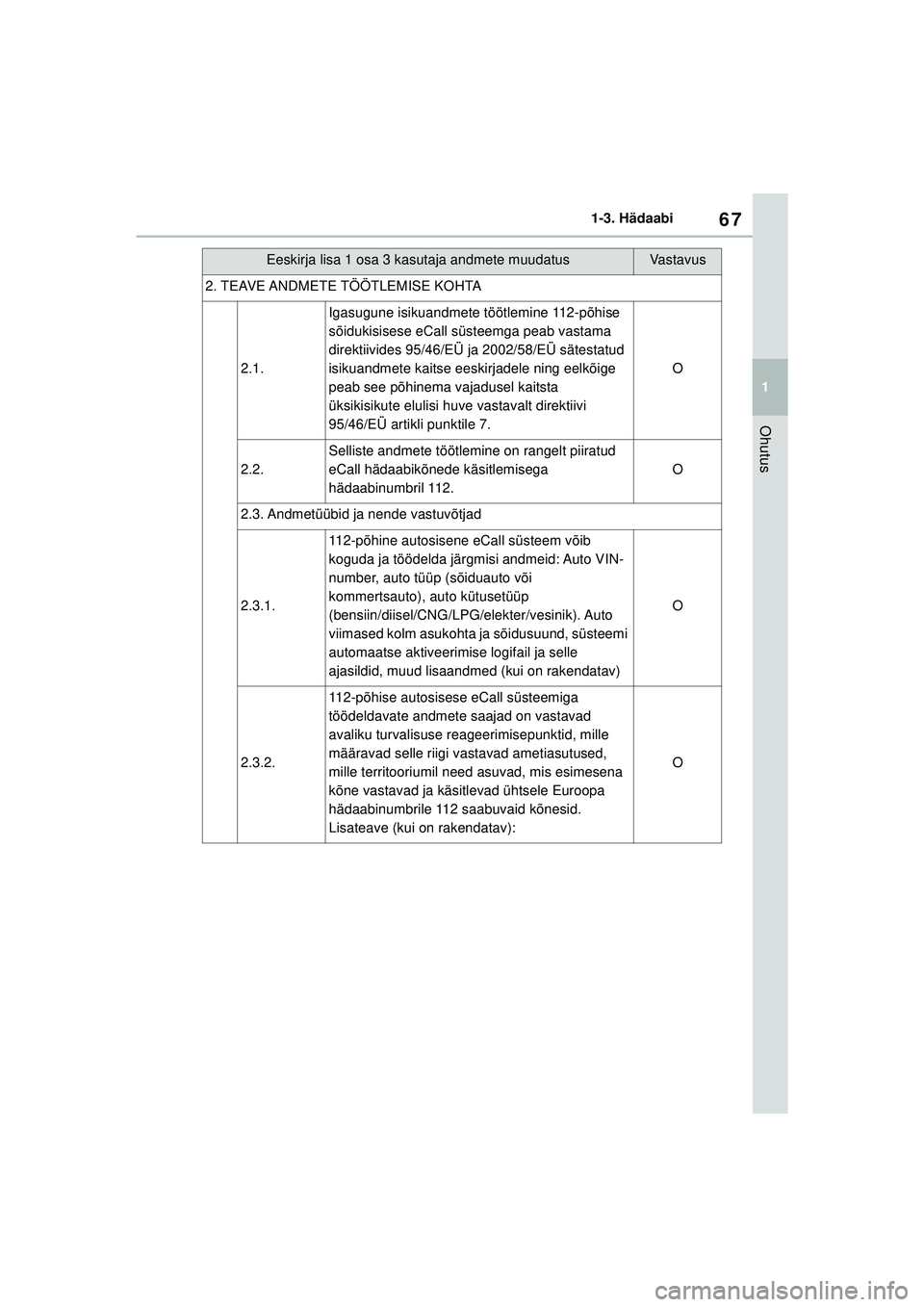 TOYOTA GR YARIS 2020  Kasutusjuhend (in Estonian) 67
1
YARIS(GR) Owners Manual_Europe_M52L09_EE
1-3. Hädaabi
Ohutus
2. TEAVE ANDMETE TÖÖTLEMISE KOHTA
2.1.
Igasugune isikuandmete töötlemine 112-põhise 
sõidukisisese eCall süsteemga peab vasta