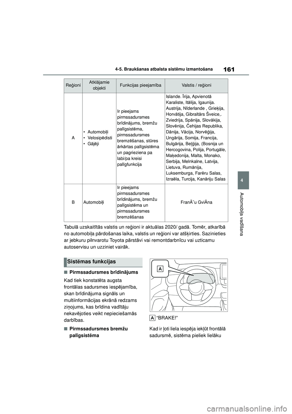TOYOTA GR YARIS 2020 Lietošanas Instrukcija (in Latvian) 161
4
YARIS(GR) Owners Manual_Europe_M52L09_LV
4-5. Braukšanas atbalsta sistēmu izmantošana
Automobi ļa vadī šana
Tabulā uzskait īt ā s valstis un re ģioni ir aktu ālas 2020/ gadā . Tomē TOYOTA GR YARIS 2020 Lietošanas Instrukcija (in Latvian) 161
4
YARIS(GR) Owners Manual_Europe_M52L09_LV
4-5. Braukšanas atbalsta sistēmu izmantošana
Automobi ļa vadī šana
Tabulā uzskait īt ā s valstis un re ģioni ir aktu ālas 2020/ gadā . Tomē