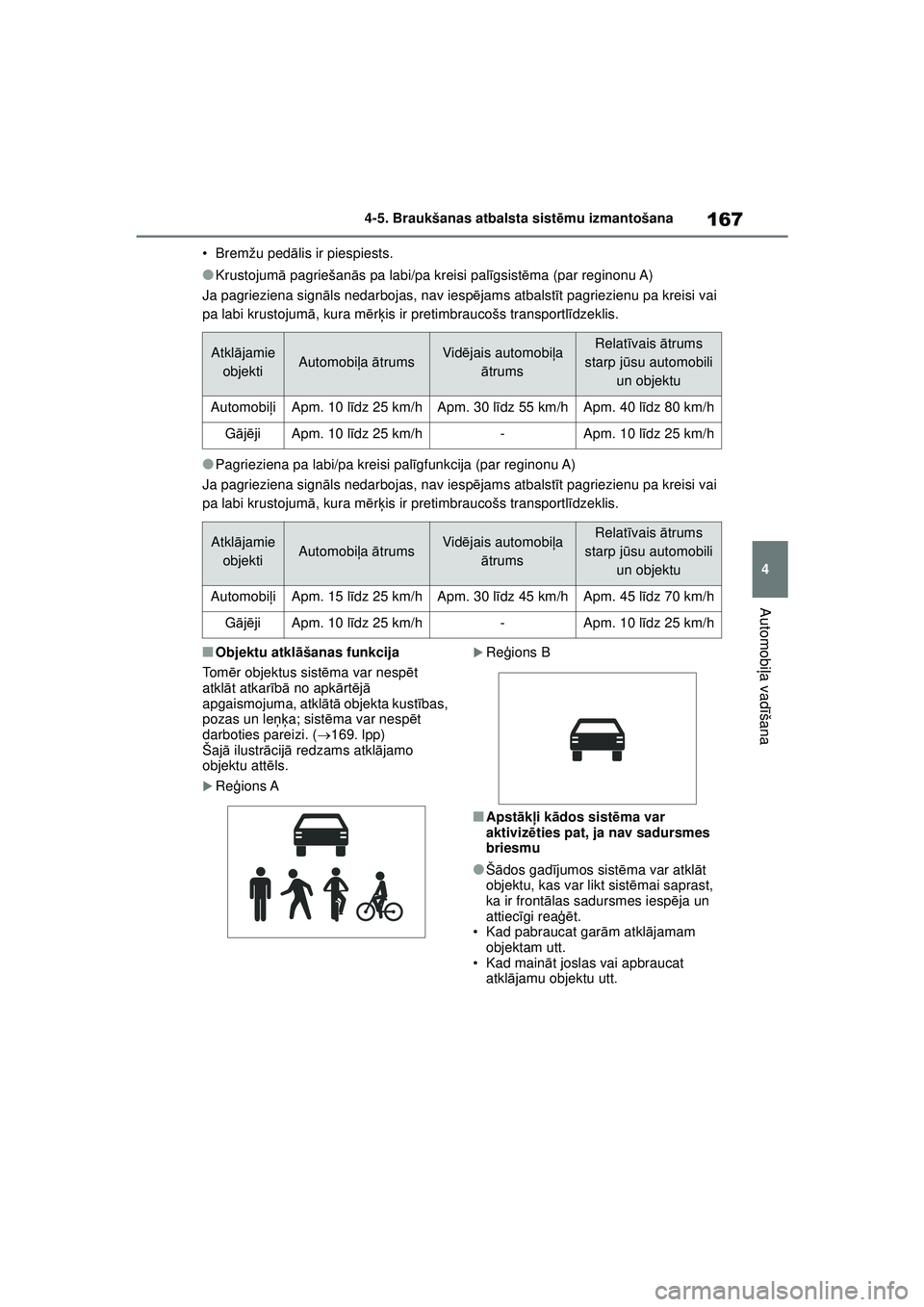 TOYOTA GR YARIS 2020 Lietošanas Instrukcija (in Latvian) 167
4
YARIS(GR) Owners Manual_Europe_M52L09_LV
4-5. Braukšanas atbalsta sistēmu izmantošana
Automobi ļa vadī šana
•Bremžu ped ālis ir piespiests.
●Krustojum ā pagriešan ās pa labi/pa k TOYOTA GR YARIS 2020 Lietošanas Instrukcija (in Latvian) 167
4
YARIS(GR) Owners Manual_Europe_M52L09_LV
4-5. Braukšanas atbalsta sistēmu izmantošana
Automobi ļa vadī šana
•Bremžu ped ālis ir piespiests.
●Krustojum ā pagriešan ās pa labi/pa k