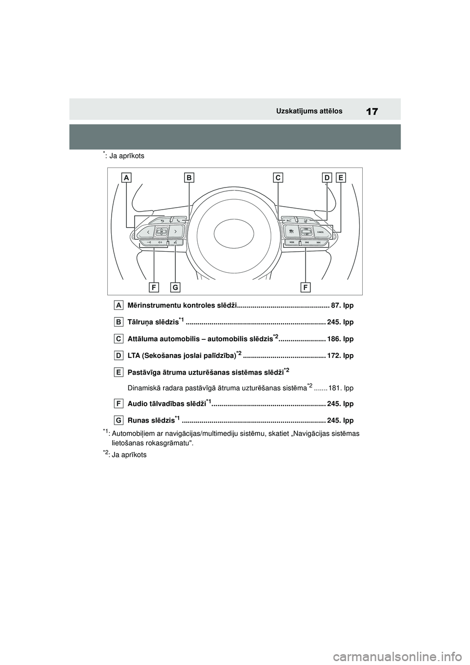TOYOTA GR YARIS 2020 Lietošanas Instrukcija (in Latvian) 17
YARIS(GR) Owners Manual_Europe_M52L09_LV
Uzskatījums att ēlos
*: Ja apr īkots
M ērinstrumentu kontroles sl ēdži............................................... 87. lpp
T ālru ņa sl ēdzis
* TOYOTA GR YARIS 2020 Lietošanas Instrukcija (in Latvian) 17
YARIS(GR) Owners Manual_Europe_M52L09_LV
Uzskatījums att ēlos
*: Ja apr īkots
M ērinstrumentu kontroles sl ēdži............................................... 87. lpp
T ālru ņa sl ēdzis
*