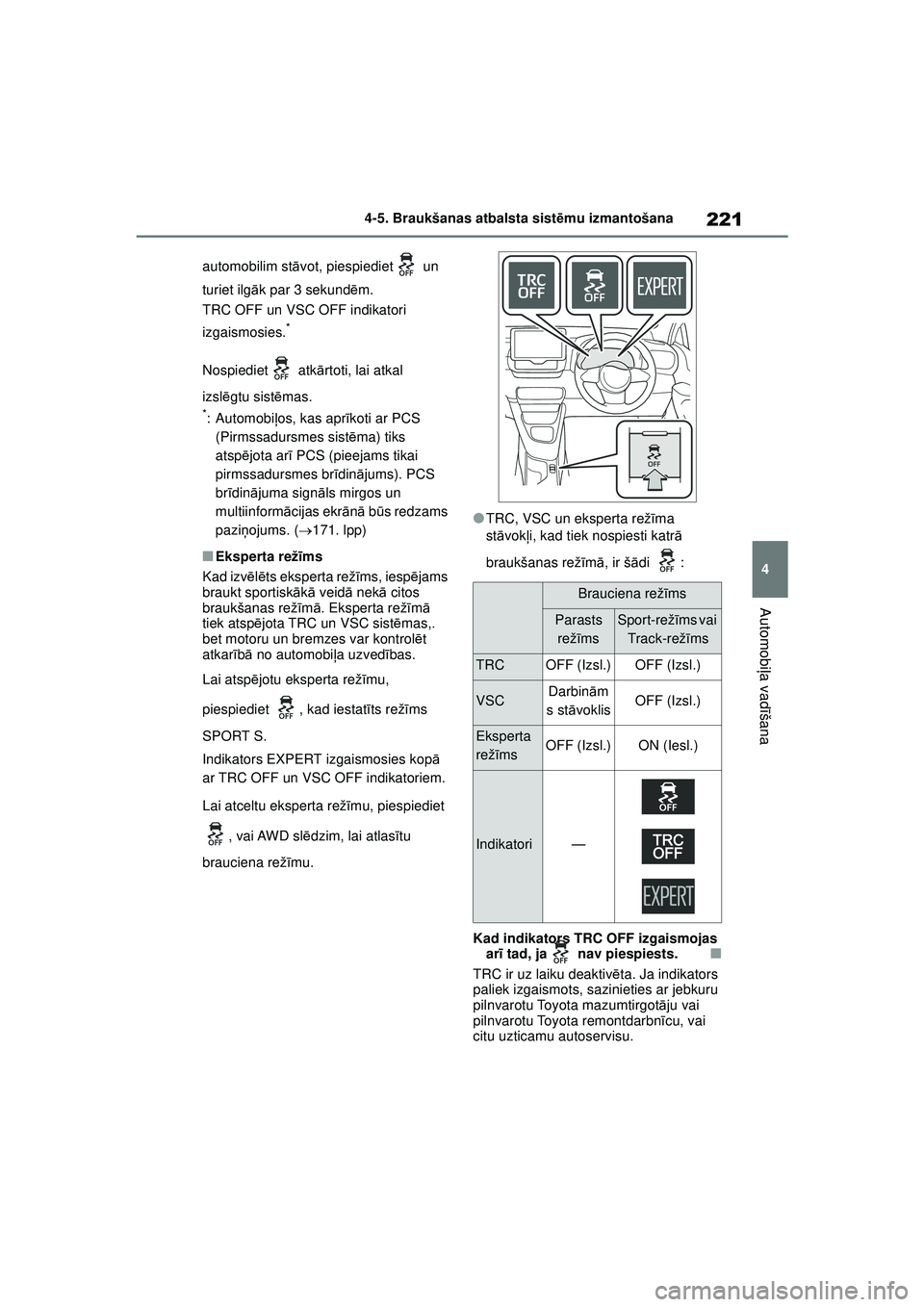 TOYOTA GR YARIS 2020  Lietošanas Instrukcija (in Latvian) 221
4
YARIS(GR) Owners Manual_Europe_M52L09_LV
4-5. Braukšanas atbalsta sistēmu izmantošana
Automobi ļa vadī šana
automobilim st āvot, piespiediet  un 
turiet ilg āk par 3 sekund ēm.
TRC OFF