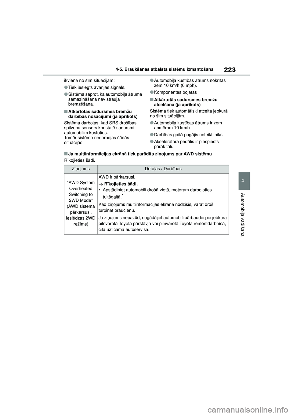 TOYOTA GR YARIS 2020 Lietošanas Instrukcija (in Latvian) 223
4
YARIS(GR) Owners Manual_Europe_M52L09_LV
4-5. Braukšanas atbalsta sistēmu izmantošana
Automobi ļa vadī šana
ikvienā no šīm situ ācij ām:
●Tiek iesl ēgts av ārijas sign āls.
● TOYOTA GR YARIS 2020 Lietošanas Instrukcija (in Latvian) 223
4
YARIS(GR) Owners Manual_Europe_M52L09_LV
4-5. Braukšanas atbalsta sistēmu izmantošana
Automobi ļa vadī šana
ikvienā no šīm situ ācij ām:
●Tiek iesl ēgts av ārijas sign āls.
●