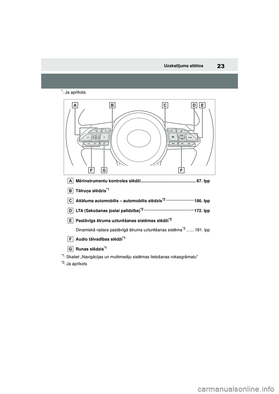 TOYOTA GR YARIS 2020 Lietošanas Instrukcija (in Latvian) 23
YARIS(GR) Owners Manual_Europe_M52L09_LV
Uzskatījums att ēlos
*: Ja apr īkots
M ērinstrumentu kontroles sl ēdži............................................... 87. lpp
T ālru ņa sl ēdzis
* TOYOTA GR YARIS 2020 Lietošanas Instrukcija (in Latvian) 23
YARIS(GR) Owners Manual_Europe_M52L09_LV
Uzskatījums att ēlos
*: Ja apr īkots
M ērinstrumentu kontroles sl ēdži............................................... 87. lpp
T ālru ņa sl ēdzis
*