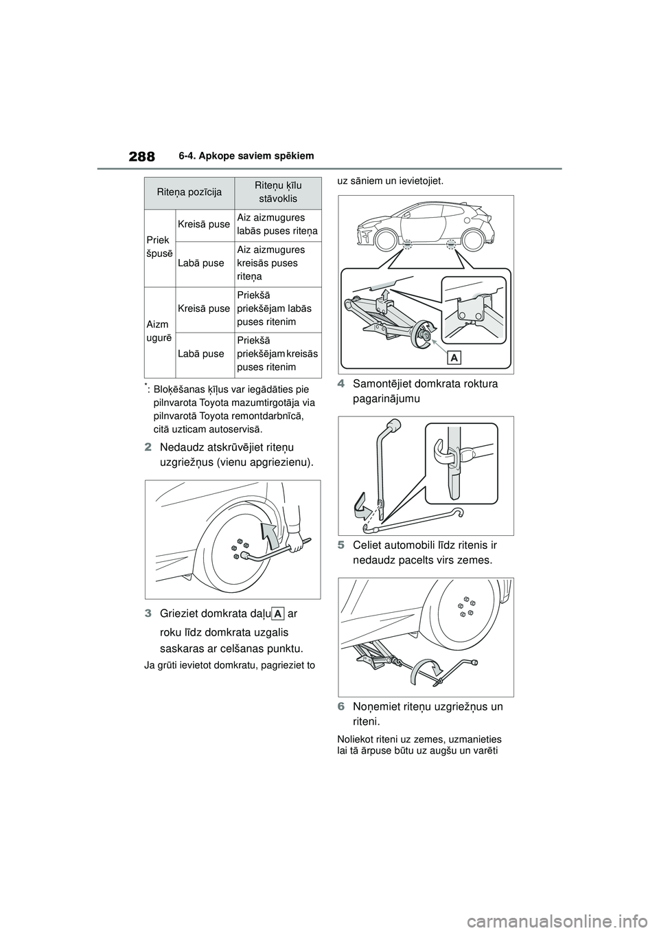 TOYOTA GR YARIS 2020  Lietošanas Instrukcija (in Latvian) 288
YARIS(GR) Owners Manual_Europe_M52L09_LV
6-4. Apkope saviem spēkiem
*:Blo ķēšanas  ķīļus var iegā dāties pie 
pilnvarota Toyota mazumtirgot āja via 
pilnvarot ā Toyota remontdarbn īc 