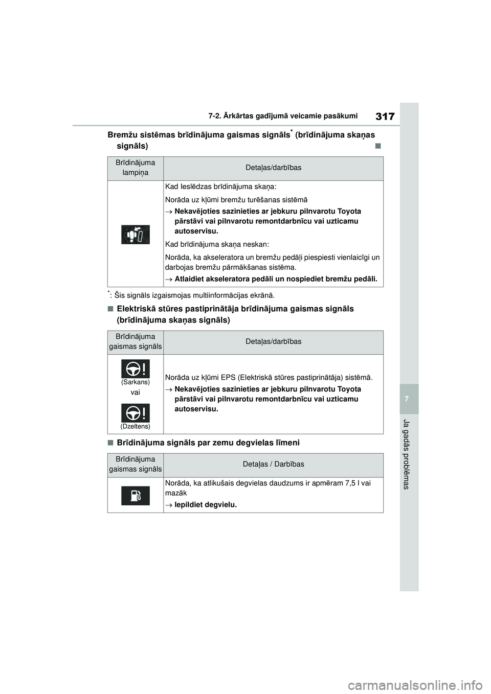 TOYOTA GR YARIS 2020  Lietošanas Instrukcija (in Latvian) 317
7
YARIS(GR) Owners Manual_Europe_M52L09_LV
7-2. Ārk ārtas gad ījum ā veicamie pas ākumi
Ja gad ās probl ēmas
Bremžu sist ēmas br īdinā juma gaismas sign āls* (br īdin ājuma ska ņas