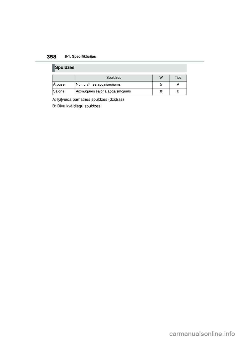 TOYOTA GR YARIS 2020  Lietošanas Instrukcija (in Latvian) 358
YARIS(GR) Owners Manual_Europe_M52L09_LV
8-1. Specifikācijas
A:  Ķīļveida pamatnes spuldzes (dzidras)
B: Divu kv ēldiegu spuldzes
Spuldzes
SpuldzesWTips
Ā rpuseNumurz īmes apgaismojums5A
S