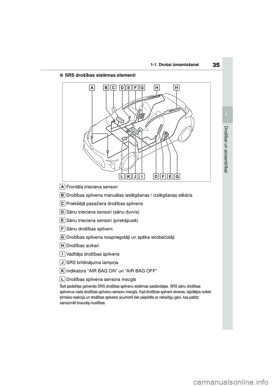 TOYOTA GR YARIS 2020  Lietošanas Instrukcija (in Latvian) 35
1
YARIS(GR) Owners Manual_Europe_M52L09_LV
1-1. Drošai izmantošanai
Drošībai un aizsardz ībai
■SRS droš ības sist ēmas elementi
Front āla trieciena sensori
Droš ības spilvena manu āl