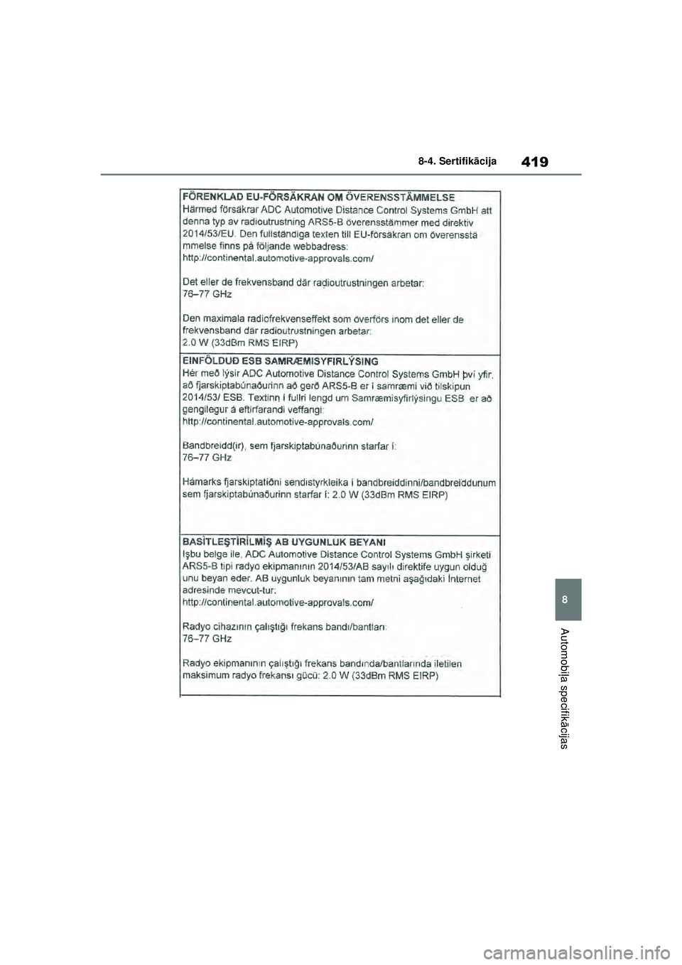 TOYOTA GR YARIS 2020  Lietošanas Instrukcija (in Latvian) 419
8
YARIS(GR) Owners Manual_Europe_M52L09_LV
8-4. Sertifikācija
Automobi ļa specifik ācijas
YARIS_GR_OM_Europe_OM52L09LV.book  Page 419  Sunday, December 20, 2020  2:04 PM 