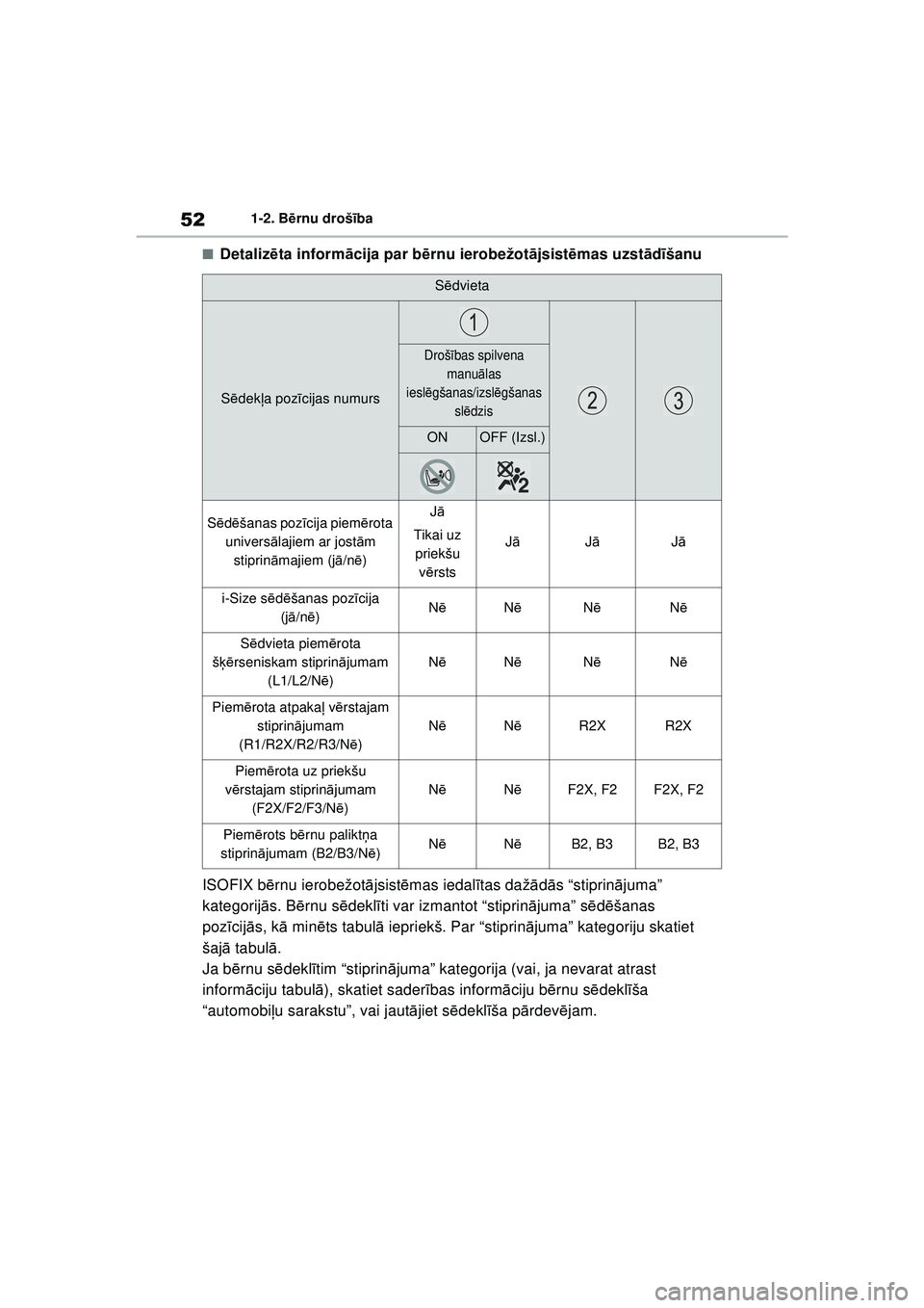 TOYOTA GR YARIS 2020 Lietošanas Instrukcija (in Latvian) 52
YARIS(GR) Owners Manual_Europe_M52L09_LV
1-2. Bērnu drošī ba
■Detalizēta inform ācija par b ērnu ierobežot ājsist ēmas uzst ād īšanu
ISOFIX b ērnu ierobežot ājsist ēmas iedal īt TOYOTA GR YARIS 2020 Lietošanas Instrukcija (in Latvian) 52
YARIS(GR) Owners Manual_Europe_M52L09_LV
1-2. Bērnu drošī ba
■Detalizēta inform ācija par b ērnu ierobežot ājsist ēmas uzst ād īšanu
ISOFIX b ērnu ierobežot ājsist ēmas iedal īt