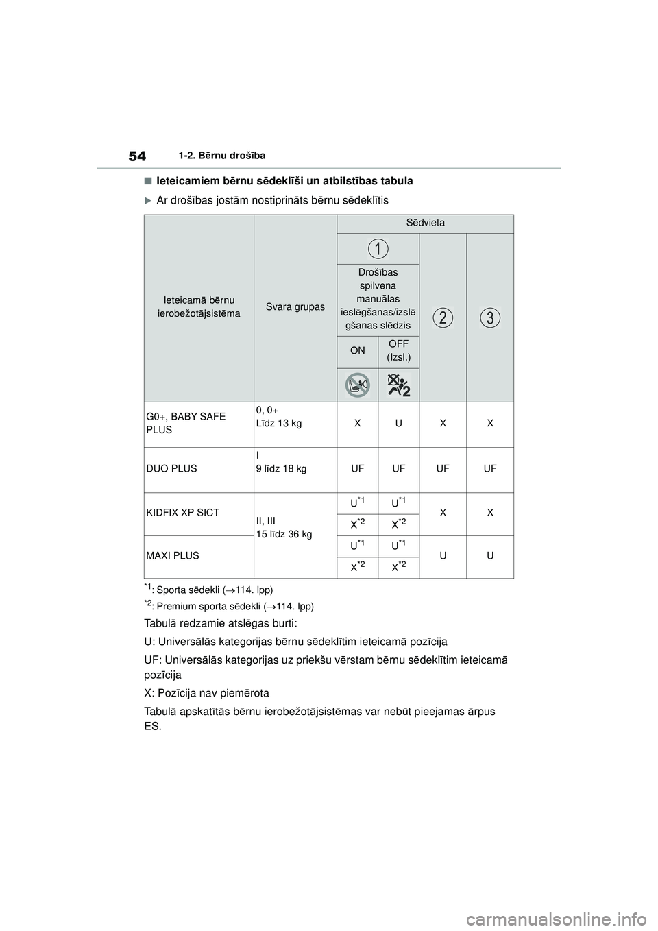 TOYOTA GR YARIS 2020  Lietošanas Instrukcija (in Latvian) 54
YARIS(GR) Owners Manual_Europe_M52L09_LV
1-2. Bērnu drošī ba
■Ieteicamiem b ērnu s ēdekl īši un atbilst ības tabula
�XAr droš ības jost ām nostiprin āts b ērnu s ēdekl ītis
*1: Sp