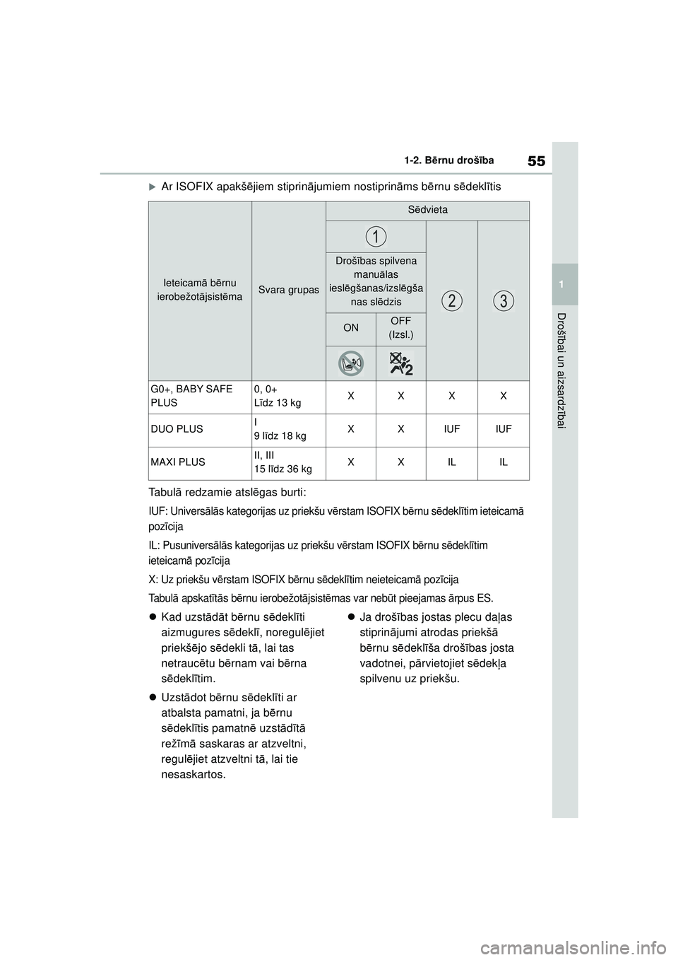 TOYOTA GR YARIS 2020  Lietošanas Instrukcija (in Latvian) 55
1
YARIS(GR) Owners Manual_Europe_M52L09_LV
1-2. Bērnu drošī ba
Drošībai un aizsardz ībai
�XAr ISOFIX apakš ējiem stiprin ājumiem nostiprin āms b ērnu s ēdekl ītis
Tabul ā redzamie at