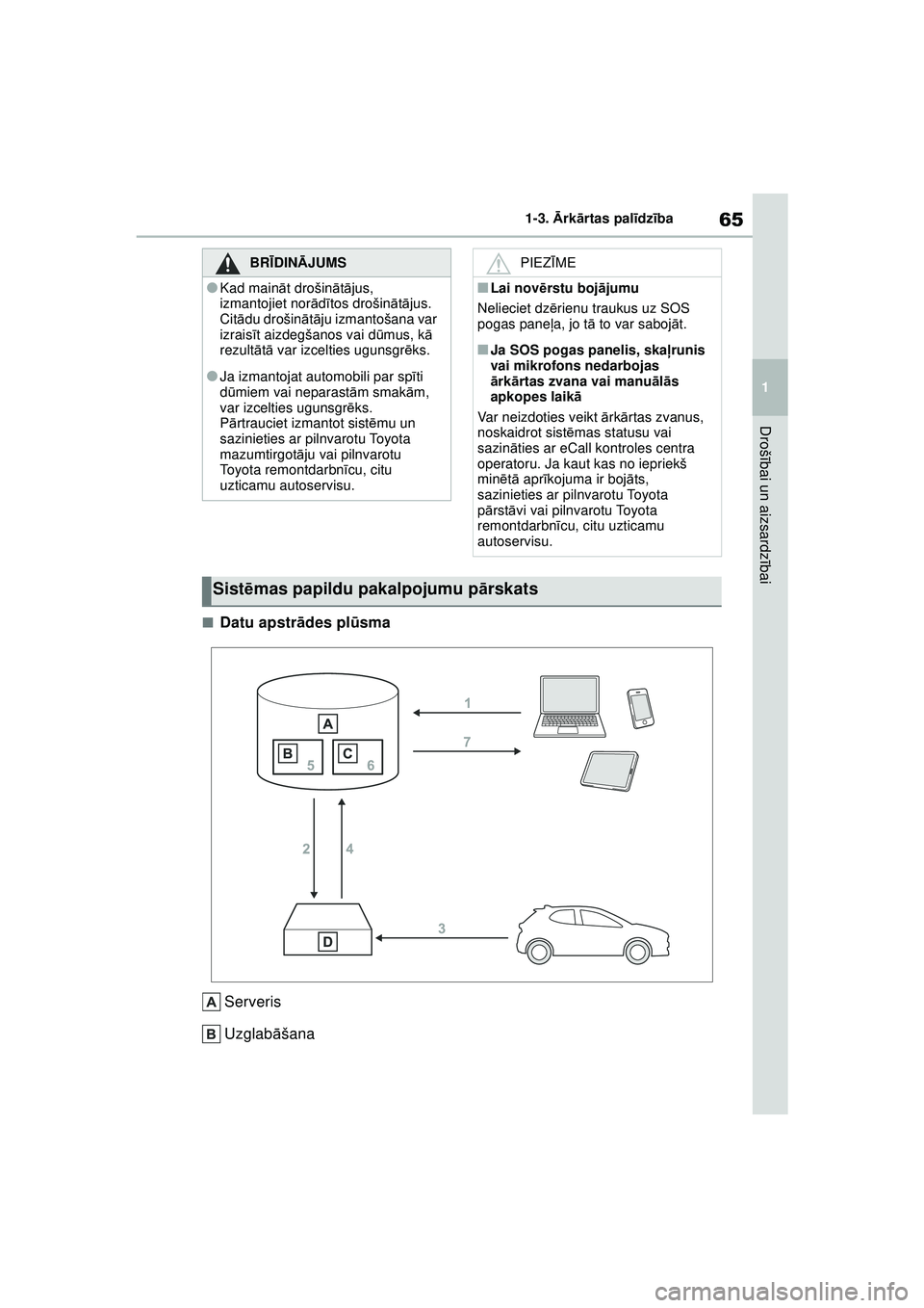 TOYOTA GR YARIS 2020 Lietošanas Instrukcija (in Latvian) 65
1
YARIS(GR) Owners Manual_Europe_M52L09_LV
1-3. Ārk ārtas pal īdz ība
Droš ībai un aizsardz ībai
■Datu apstr ādes pl ūsma
Serveris
Uzglab āšana
BRĪ DINĀ JUMS
●Kad main āt drošin TOYOTA GR YARIS 2020 Lietošanas Instrukcija (in Latvian) 65
1
YARIS(GR) Owners Manual_Europe_M52L09_LV
1-3. Ārk ārtas pal īdz ība
Droš ībai un aizsardz ībai
■Datu apstr ādes pl ūsma
Serveris
Uzglab āšana
BRĪ DINĀ JUMS
●Kad main āt drošin