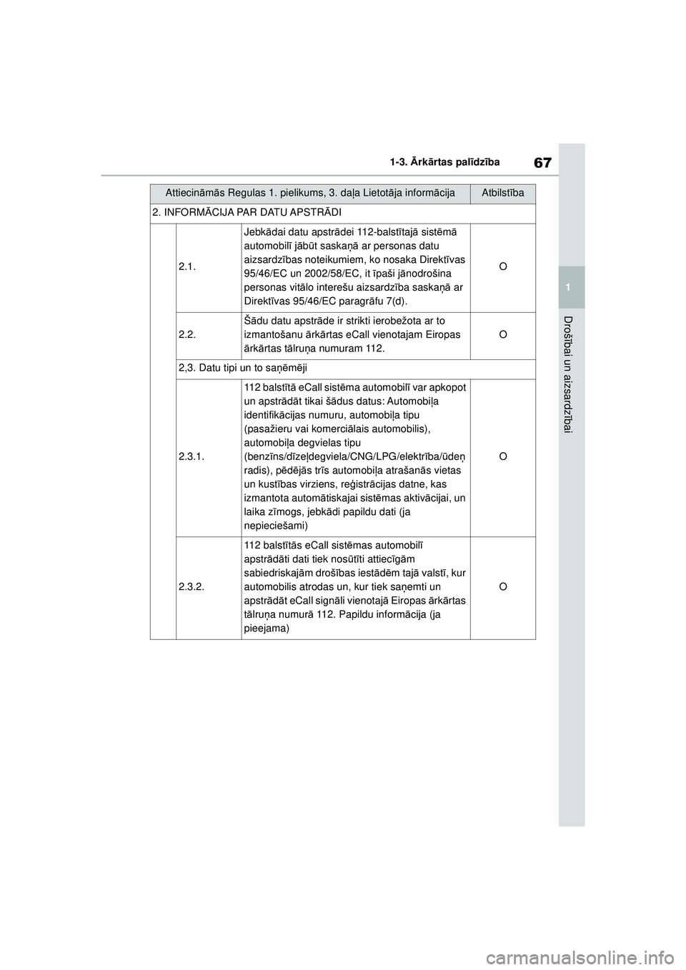 TOYOTA GR YARIS 2020 Lietošanas Instrukcija (in Latvian) 67
1
YARIS(GR) Owners Manual_Europe_M52L09_LV
1-3. Ārk ārtas pal īdz ība
Droš ībai un aizsardz ībai
2. INFORM ĀCIJA PAR DATU APSTR ĀDI
2.1.
Jebk ādai datu apstr ādei 112-balst ītaj ā sis TOYOTA GR YARIS 2020 Lietošanas Instrukcija (in Latvian) 67
1
YARIS(GR) Owners Manual_Europe_M52L09_LV
1-3. Ārk ārtas pal īdz ība
Droš ībai un aizsardz ībai
2. INFORM ĀCIJA PAR DATU APSTR ĀDI
2.1.
Jebk ādai datu apstr ādei 112-balst ītaj ā sis