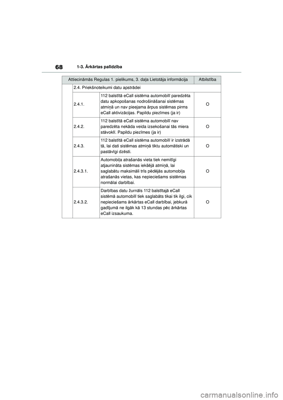 TOYOTA GR YARIS 2020 Lietošanas Instrukcija (in Latvian) 68
YARIS(GR) Owners Manual_Europe_M52L09_LV
1-3. Ārk ārtas pal īdz ība
2.4. Priekšnoteikumi datu apstr ādei
2.4.1.
112 balst ītā eCall sist ēma automobil ī paredz ēta
datu apkopošanas n TOYOTA GR YARIS 2020 Lietošanas Instrukcija (in Latvian) 68
YARIS(GR) Owners Manual_Europe_M52L09_LV
1-3. Ārk ārtas pal īdz ība
2.4. Priekšnoteikumi datu apstr ādei
2.4.1.
112 balst ītā eCall sist ēma automobil ī paredz ēta
datu apkopošanas n