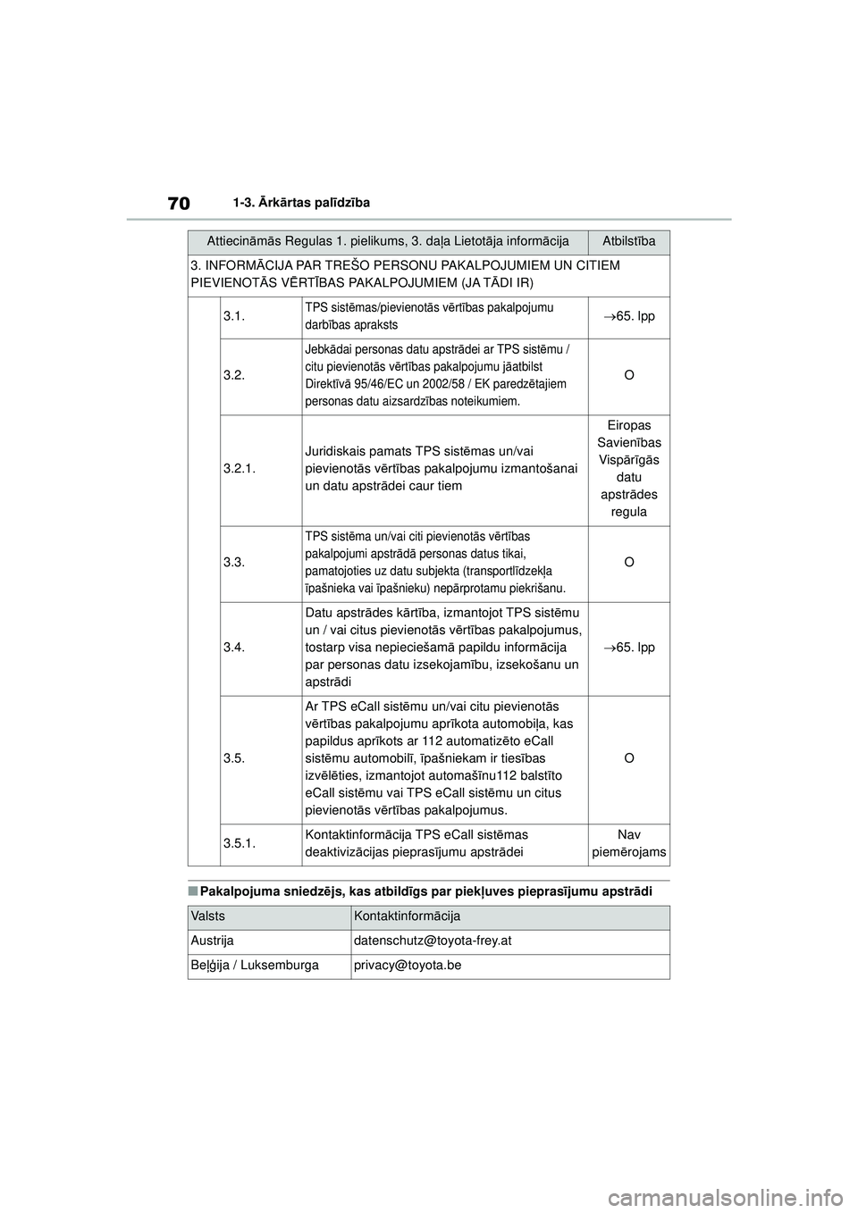 TOYOTA GR YARIS 2020  Lietošanas Instrukcija (in Latvian) 70
YARIS(GR) Owners Manual_Europe_M52L09_LV
1-3. Ārk ārtas pal īdz ība
■Pakalpojuma sniedz ējs, kas atbild īgs par piekļ uves piepras ījumu apstr ādi
Attiecin ām ās Regulas 1. pielikums,