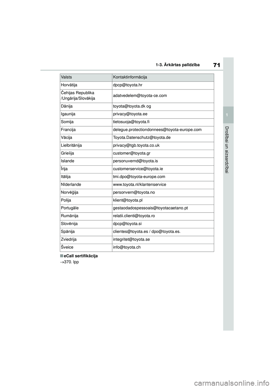TOYOTA GR YARIS 2020  Lietošanas Instrukcija (in Latvian) 71
1
YARIS(GR) Owners Manual_Europe_M52L09_LV
1-3. Ārk ārtas pal īdz ība
Droš ībai un aizsardz ībai
■eCall sertifikā cija
 370. lpp
Horv ātijadpcp@toyota.hr
Č ehijas Republika
/Ung ār