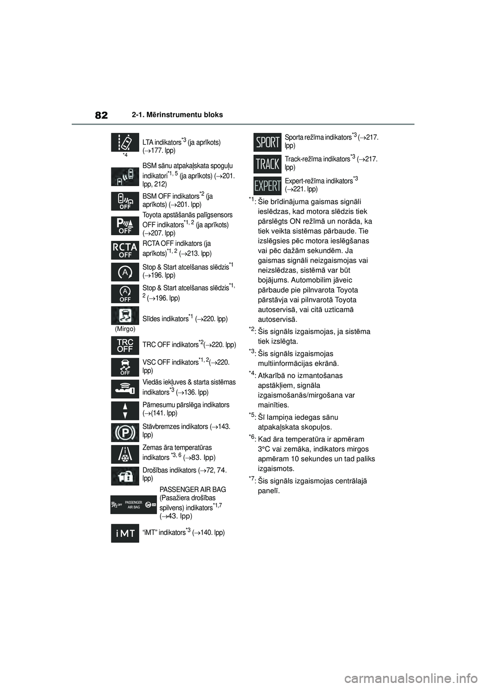 TOYOTA GR YARIS 2020 Lietošanas Instrukcija (in Latvian) 82
YARIS(GR) Owners Manual_Europe_M52L09_LV
2-1. Mērinstrumentu bloks
*1:Šie br īdinā juma gaismas signā li
iesl ēdzas, kad motora sl ēdzis tiek
p ā rsl ēgts ON rež īm ā un nor āda, ka TOYOTA GR YARIS 2020 Lietošanas Instrukcija (in Latvian) 82
YARIS(GR) Owners Manual_Europe_M52L09_LV
2-1. Mērinstrumentu bloks
*1:Šie br īdinā juma gaismas signā li
iesl ēdzas, kad motora sl ēdzis tiek
p ā rsl ēgts ON rež īm ā un nor āda, ka
