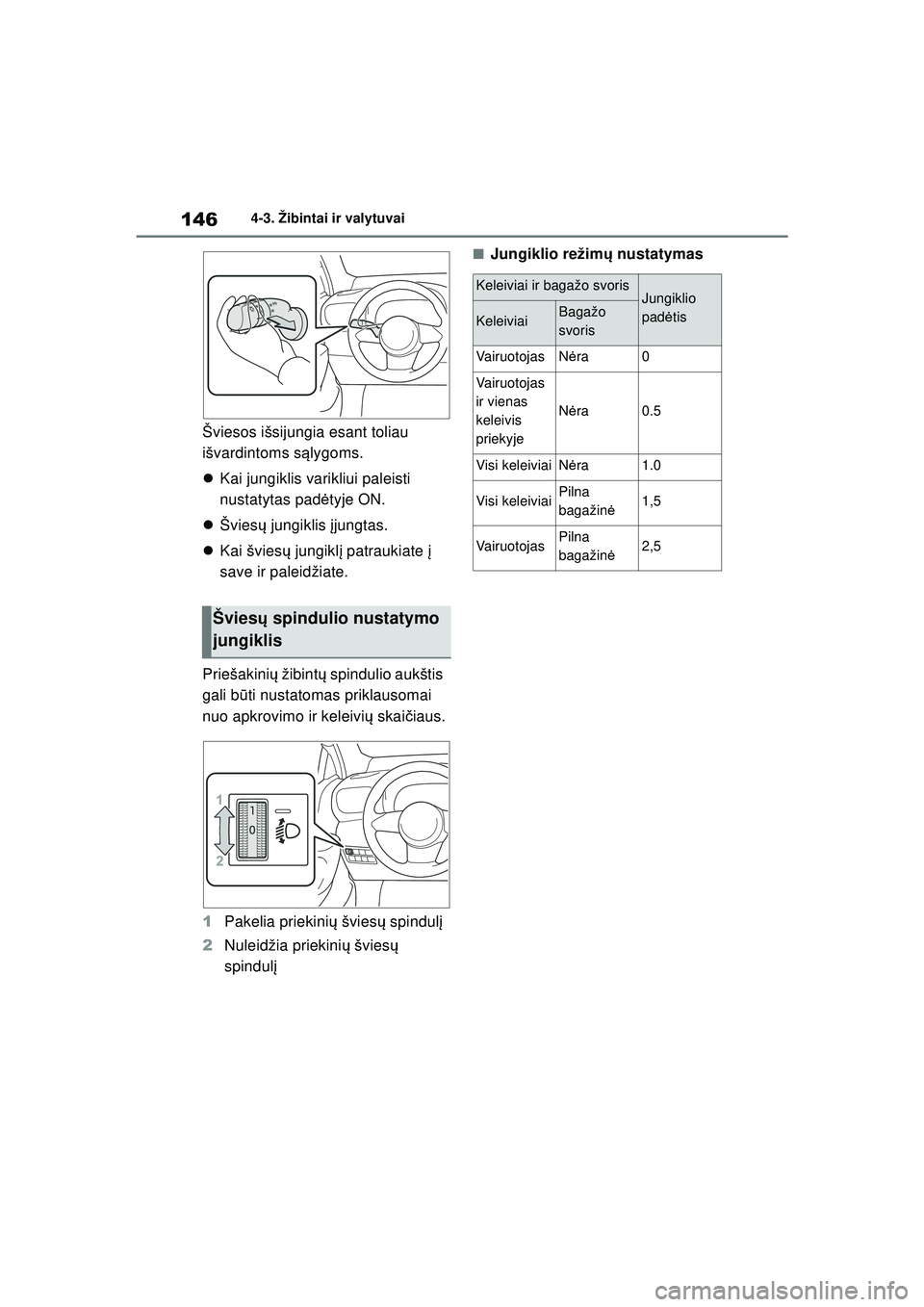 TOYOTA GR YARIS 2020 Eksploatavimo vadovas (in Lithuanian) 146
YARIS(GR) Owners Manual_Europe_M52L09_LT
4-3. Žibintai ir valytuvai
Šviesos išsijungia esant toliau
išvardintoms sąlygoms.
Kai jungiklis varikliui paleisti
nustatytas pad ėtyje ON.
TOYOTA GR YARIS 2020 Eksploatavimo vadovas (in Lithuanian) 146
YARIS(GR) Owners Manual_Europe_M52L09_LT
4-3. Žibintai ir valytuvai
Šviesos išsijungia esant toliau
išvardintoms sąlygoms.
Kai jungiklis varikliui paleisti
nustatytas pad ėtyje ON.