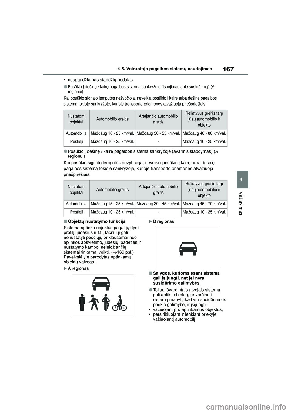 TOYOTA GR YARIS 2020 Eksploatavimo vadovas (in Lithuanian) 167
4
YARIS(GR) Owners Manual_Europe_M52L09_LT
4-5. Vairuotojo pagalbos sistemų naudojimas
Važiavimas
• nuspaudžiamas stabdži ų pedalas.
●Pos ūkio į dešin ę / kair ę pagalbos sistema s TOYOTA GR YARIS 2020 Eksploatavimo vadovas (in Lithuanian) 167
4
YARIS(GR) Owners Manual_Europe_M52L09_LT
4-5. Vairuotojo pagalbos sistemų naudojimas
Važiavimas
• nuspaudžiamas stabdži ų pedalas.
●Pos ūkio į dešin ę / kair ę pagalbos sistema s